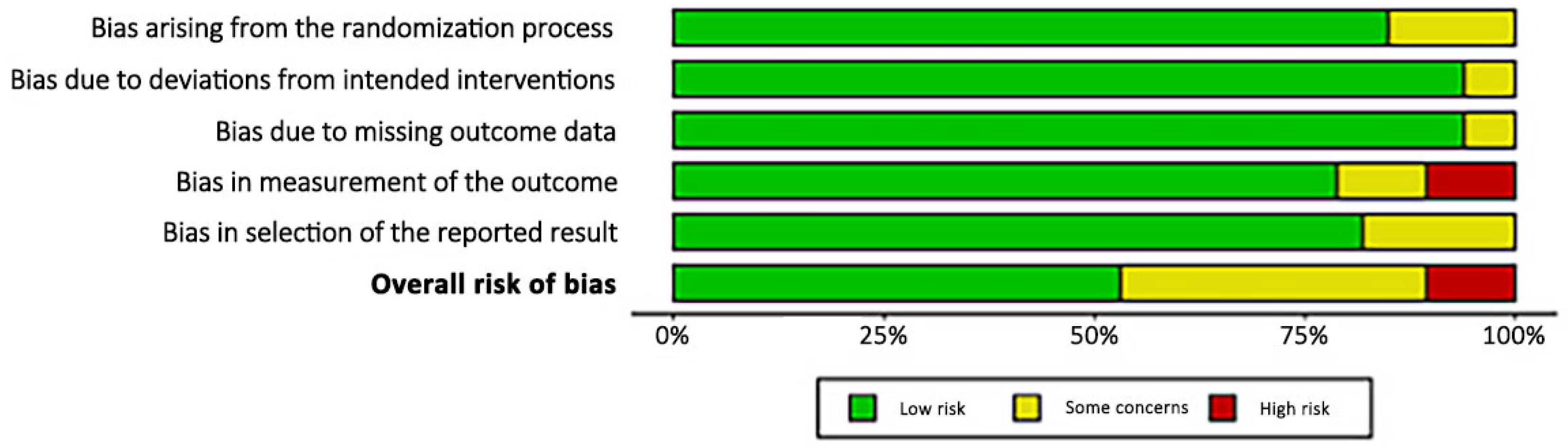 Biomedicines 13 00175 g002