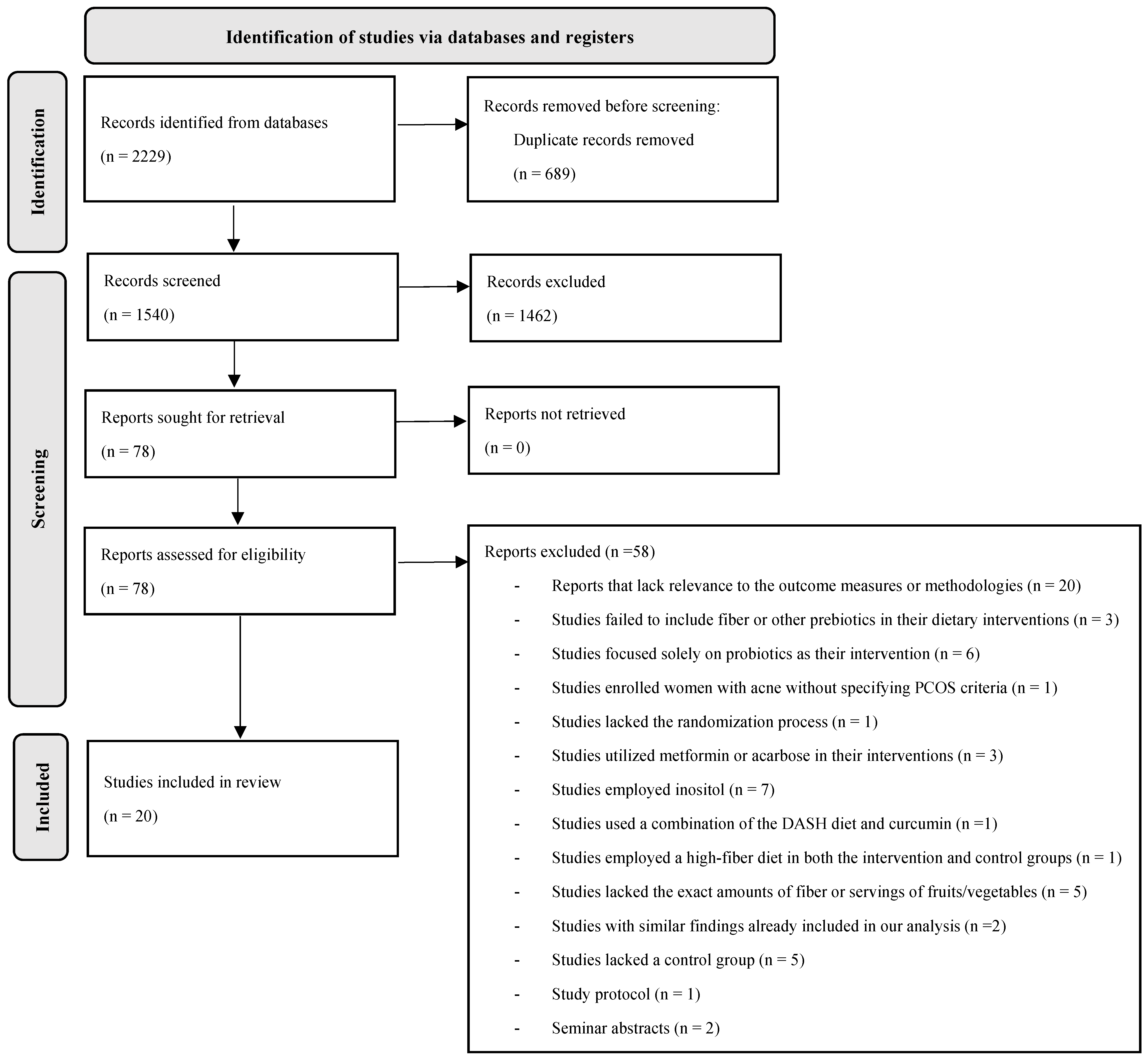 Biomedicines 13 00177 g001 Biomedicines 13 00177 g001