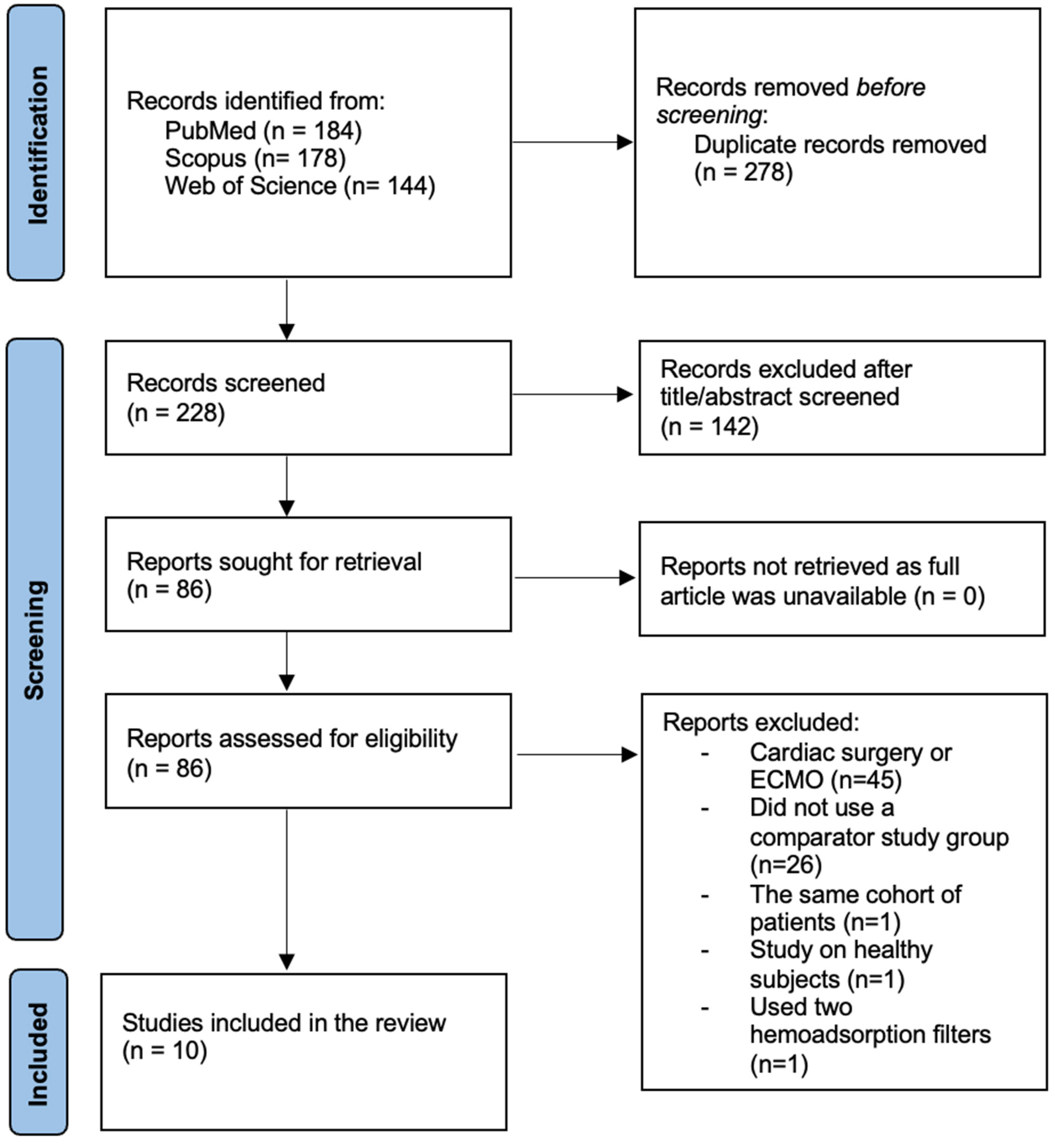 Biomedicines 13 00180 g001