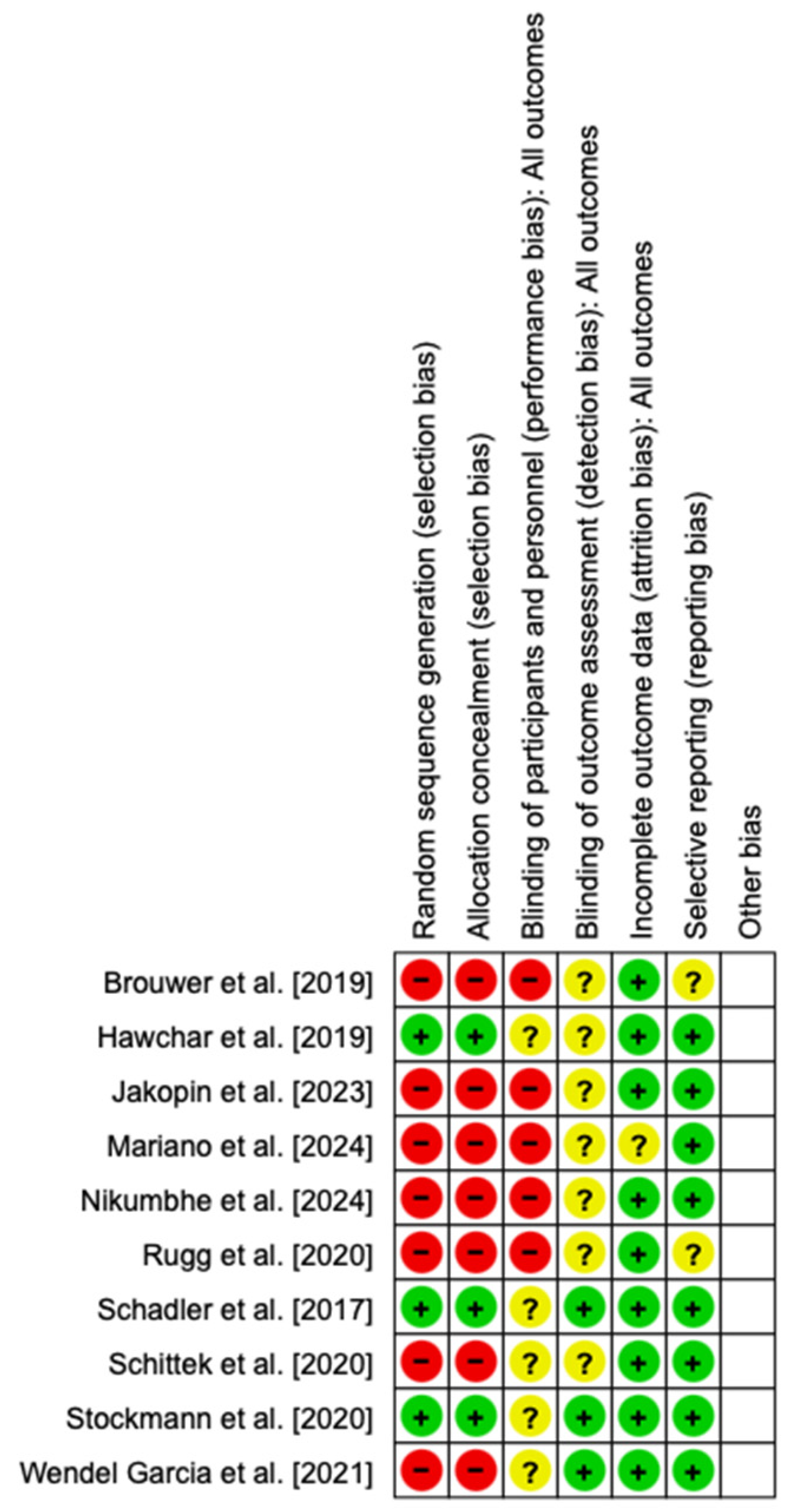 Biomedicines 13 00180 g002