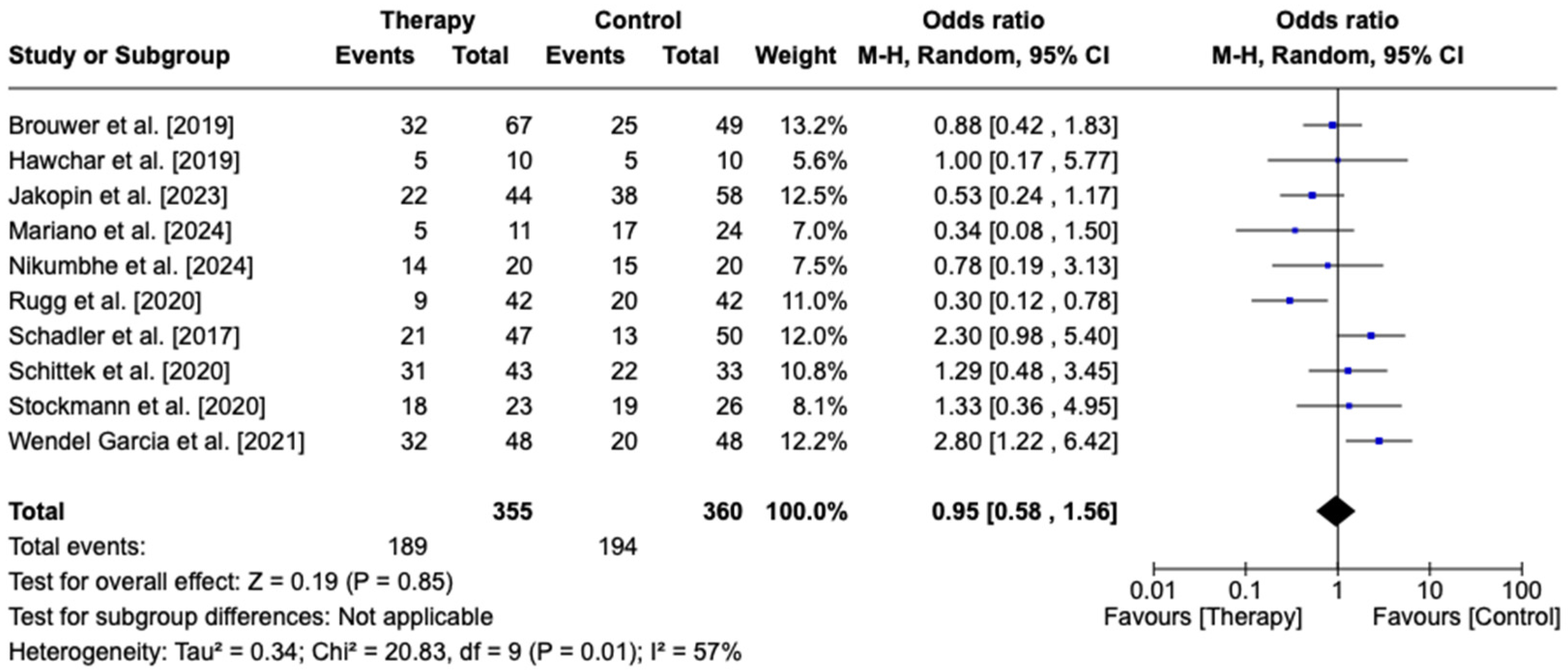 Biomedicines 13 00180 g003
