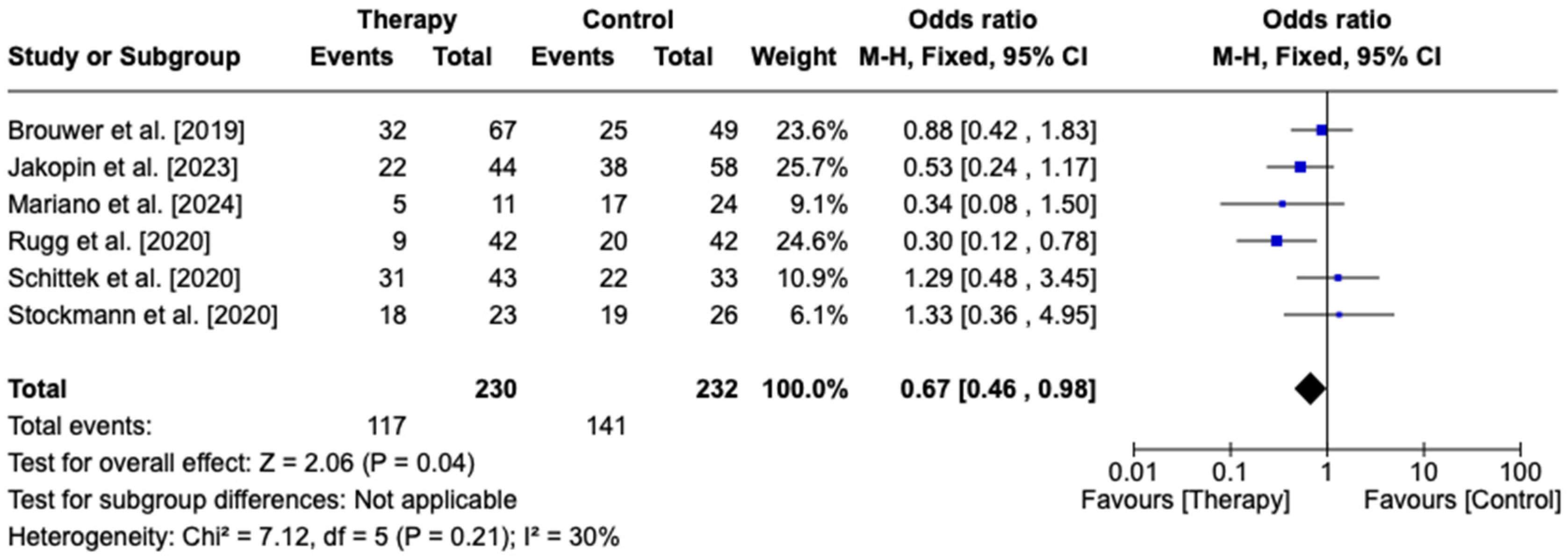 Biomedicines 13 00180 g004