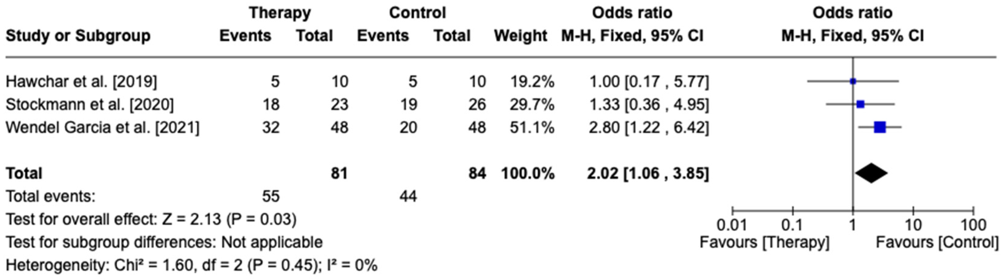 Biomedicines 13 00180 g005