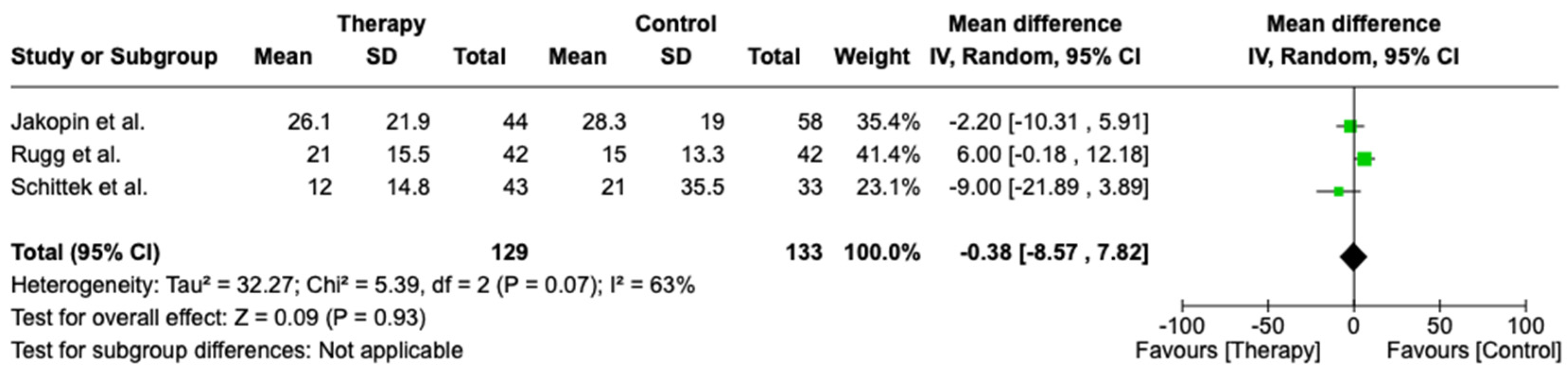 Biomedicines 13 00180 g006