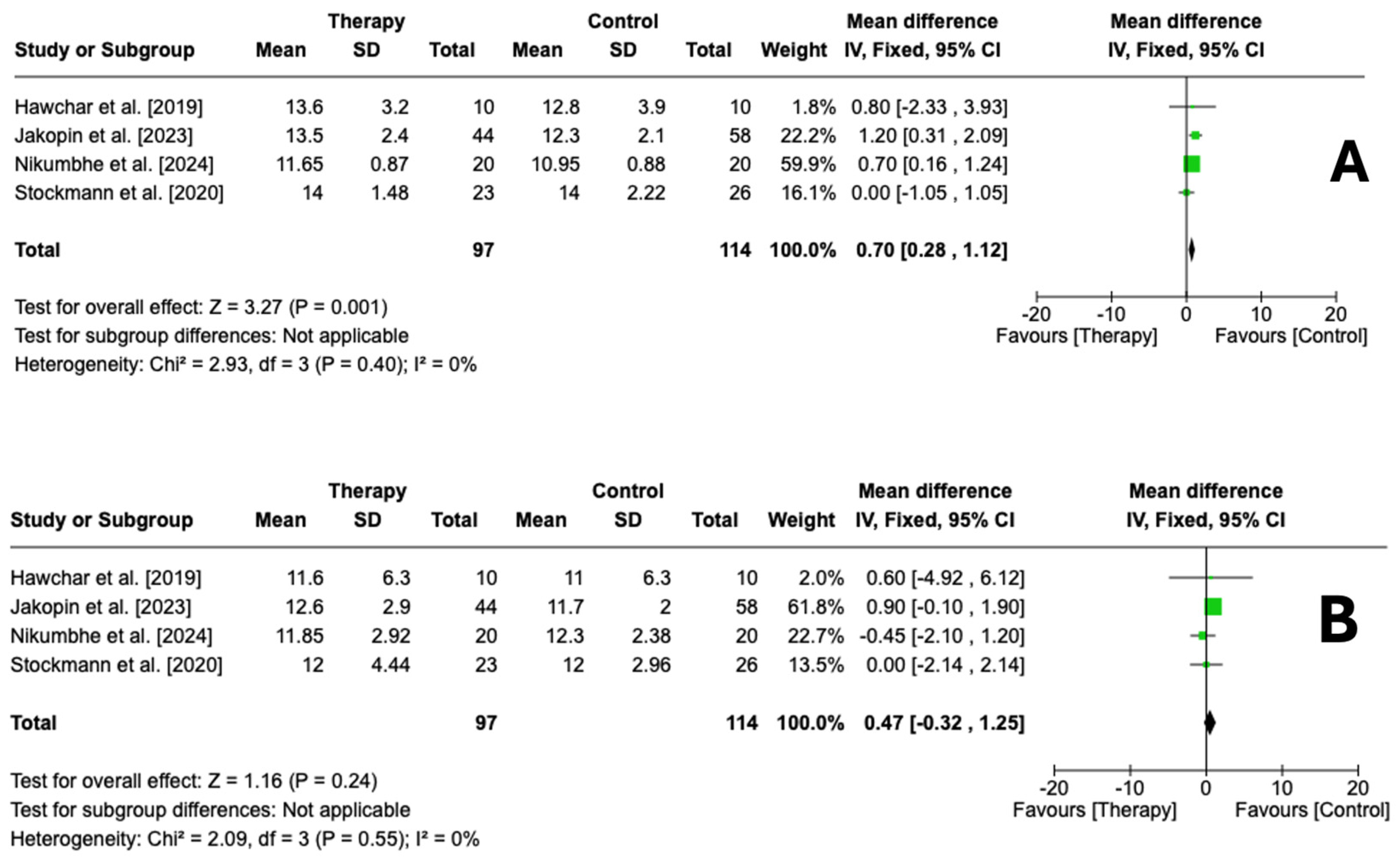 Biomedicines 13 00180 g007