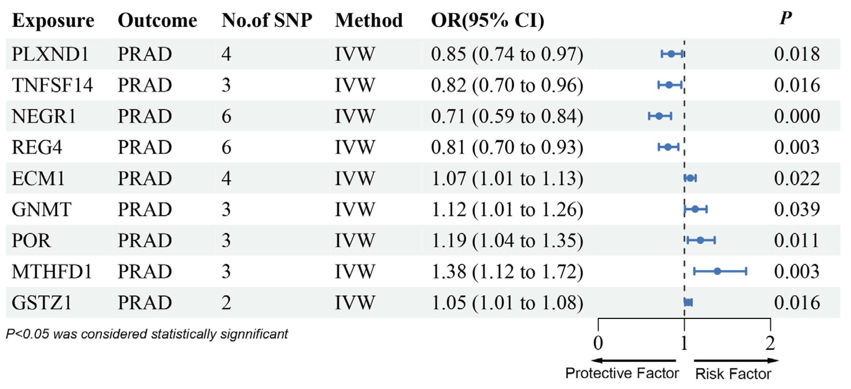 Biomedicines 13 00185 g003