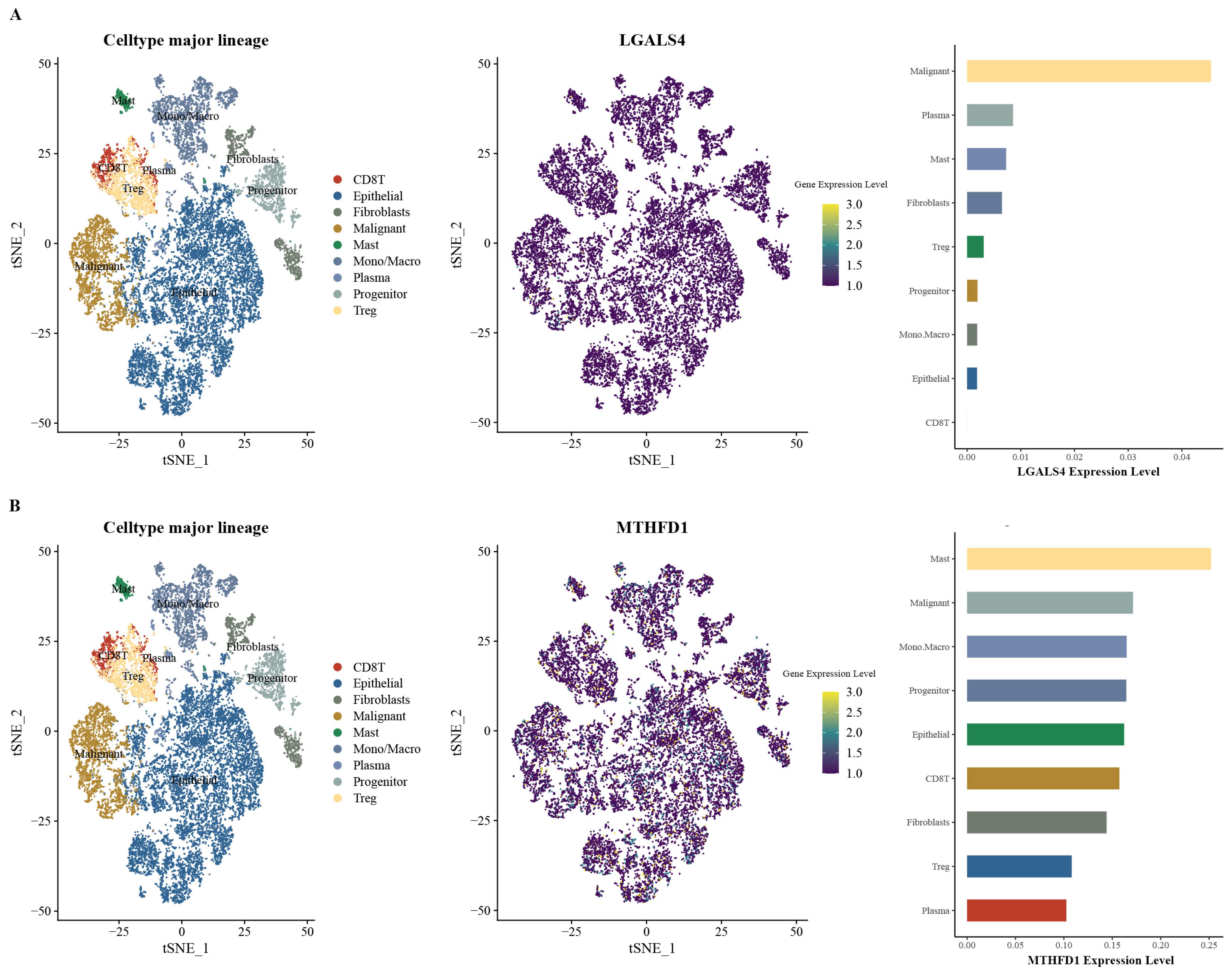 Biomedicines 13 00185 g008