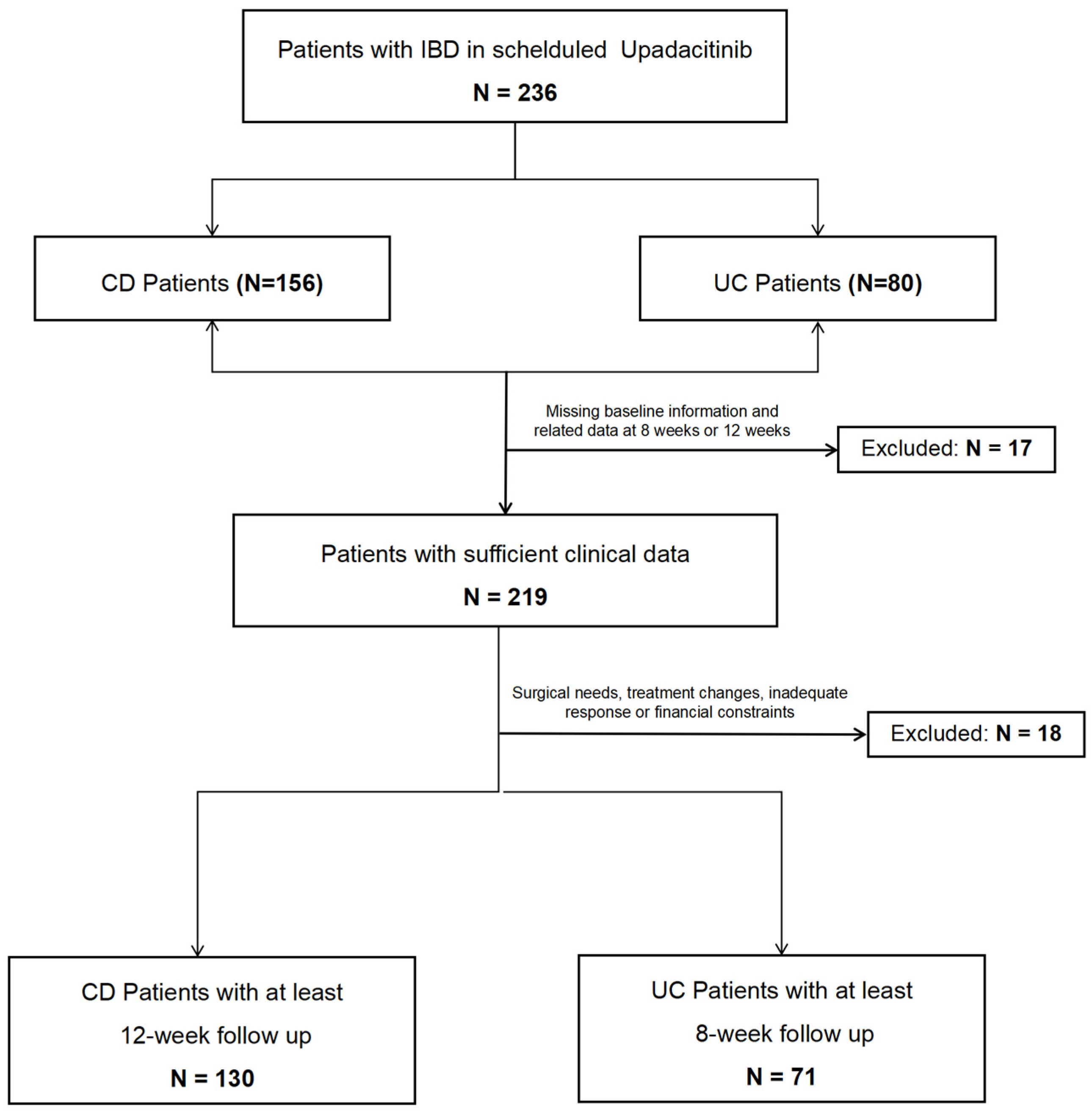 Biomedicines 13 00190 g003