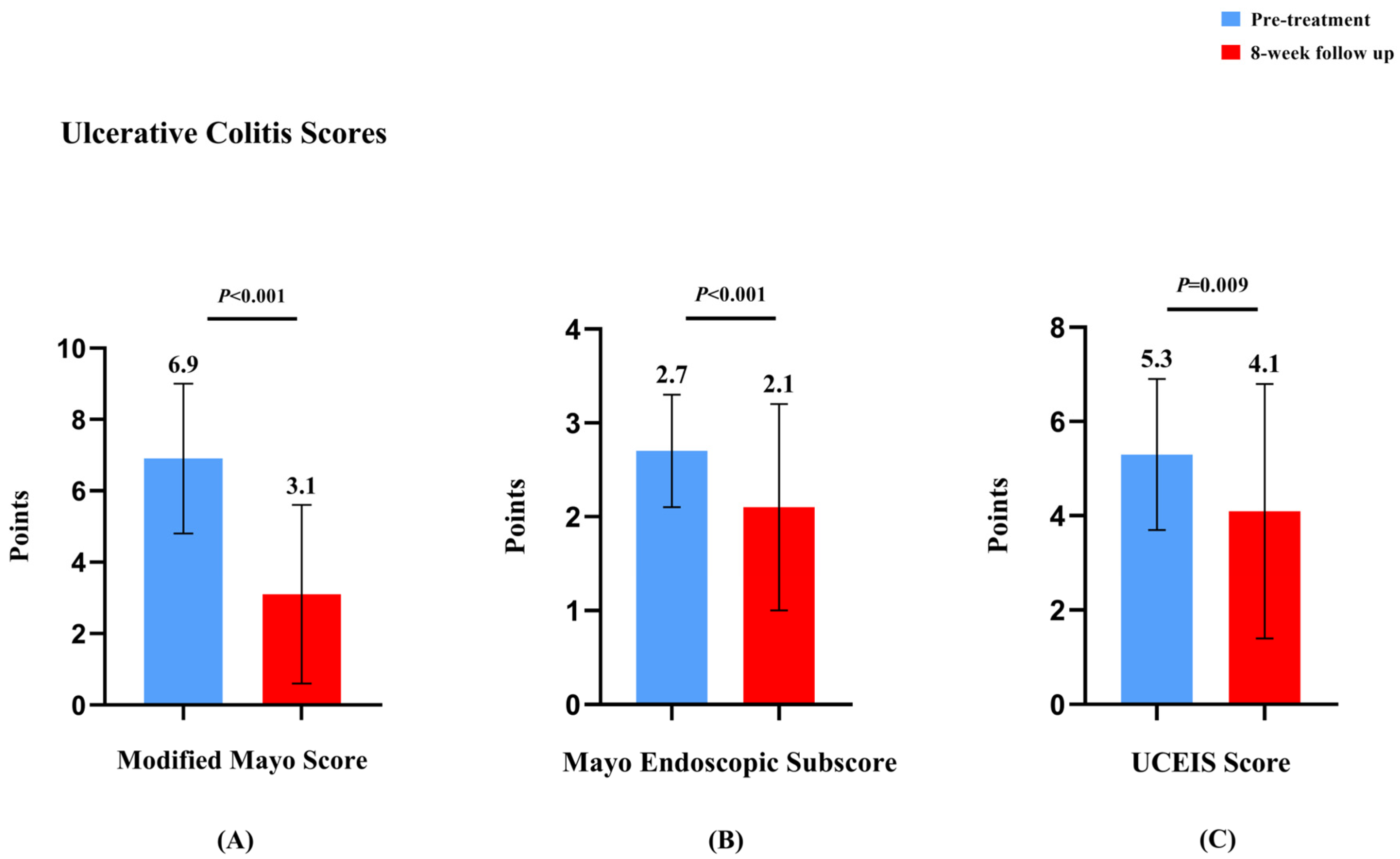 Biomedicines 13 00190 g005
