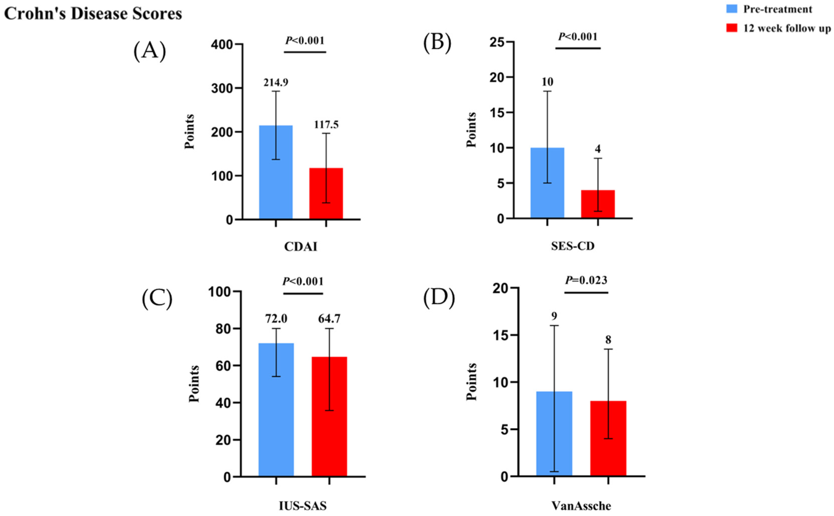 Biomedicines 13 00190 g007