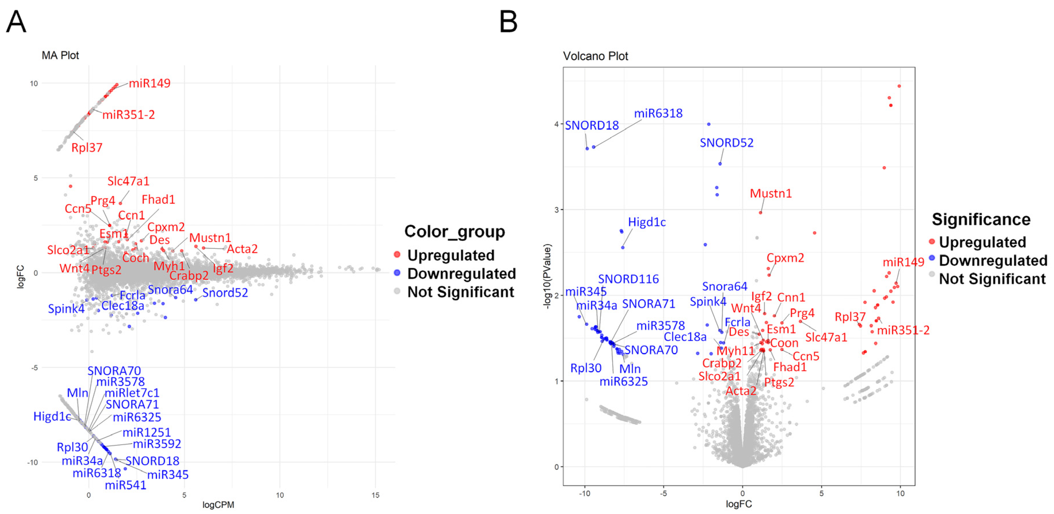 Biomedicines 13 00192 g002
