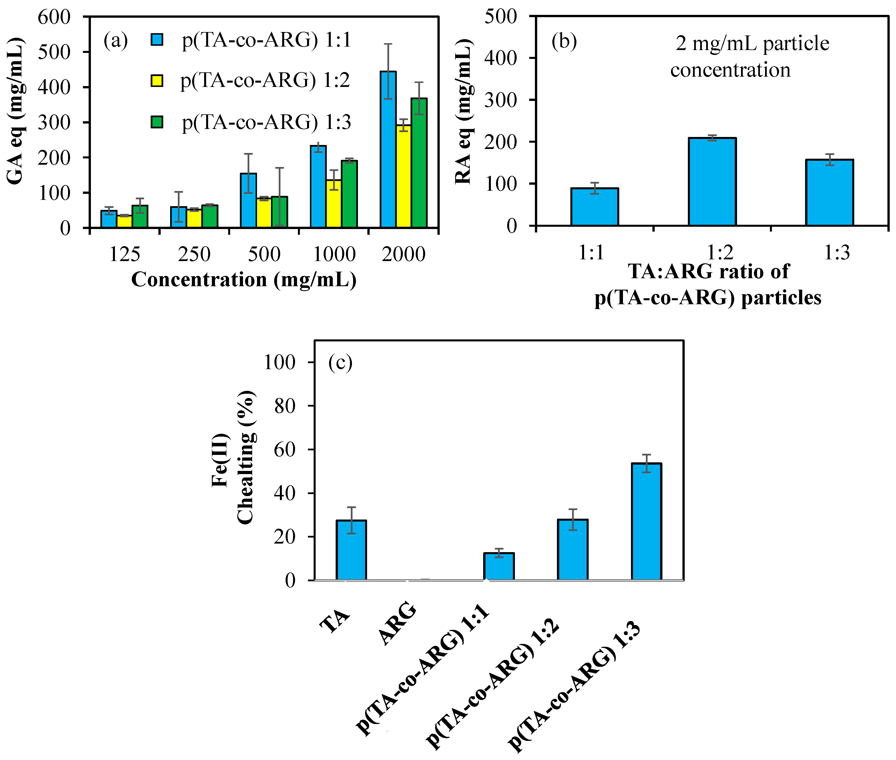 Biomedicines 13 00209 g006