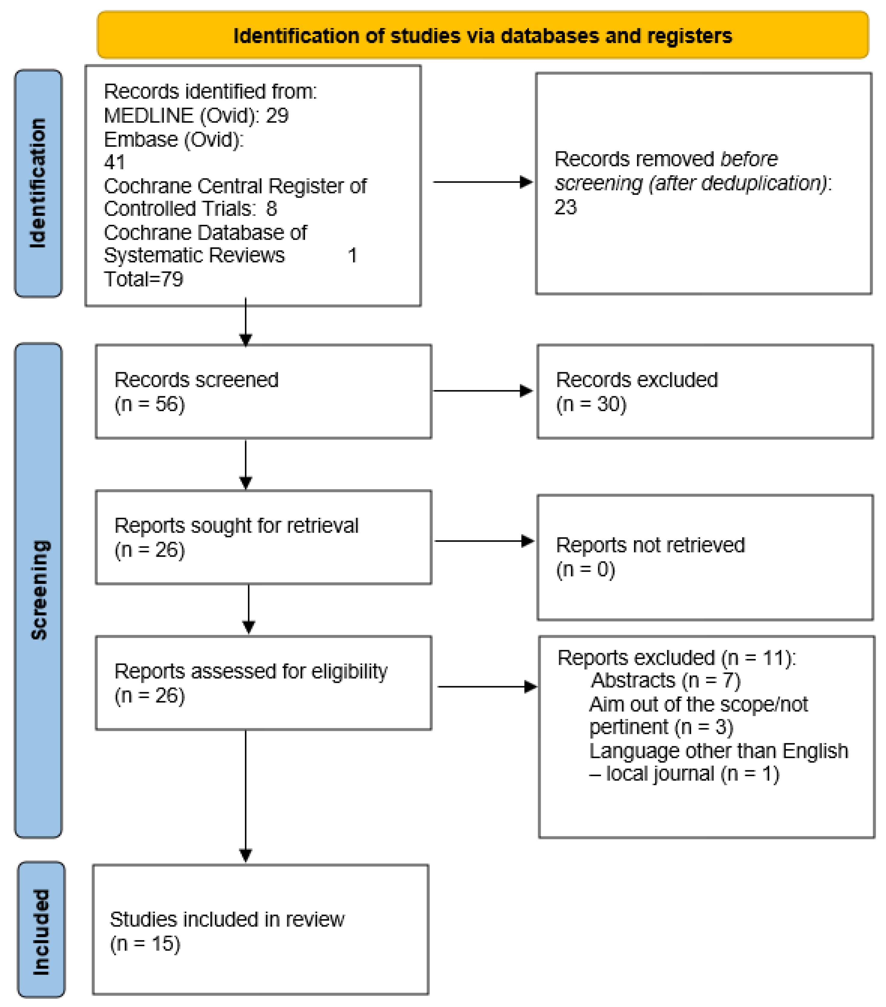 Biomedicines 13 00211 g001