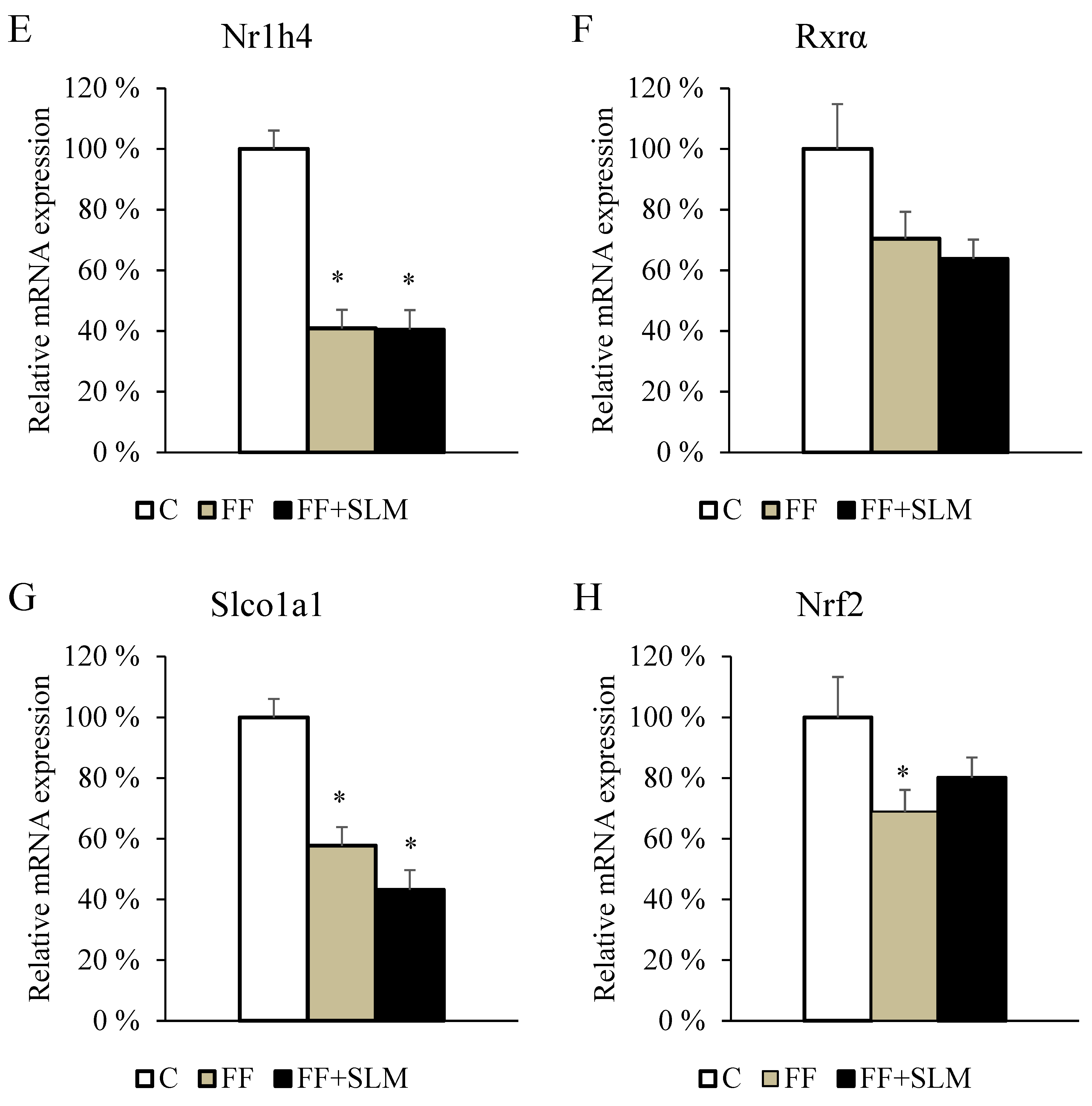 Biomedicines 13 00212 g006b