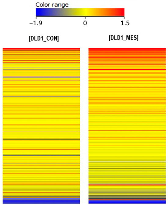 Influence of Mesalazine on Ferroptosis-Related Gene Influence of Mesalazine on Ferroptosis-Related Gene
