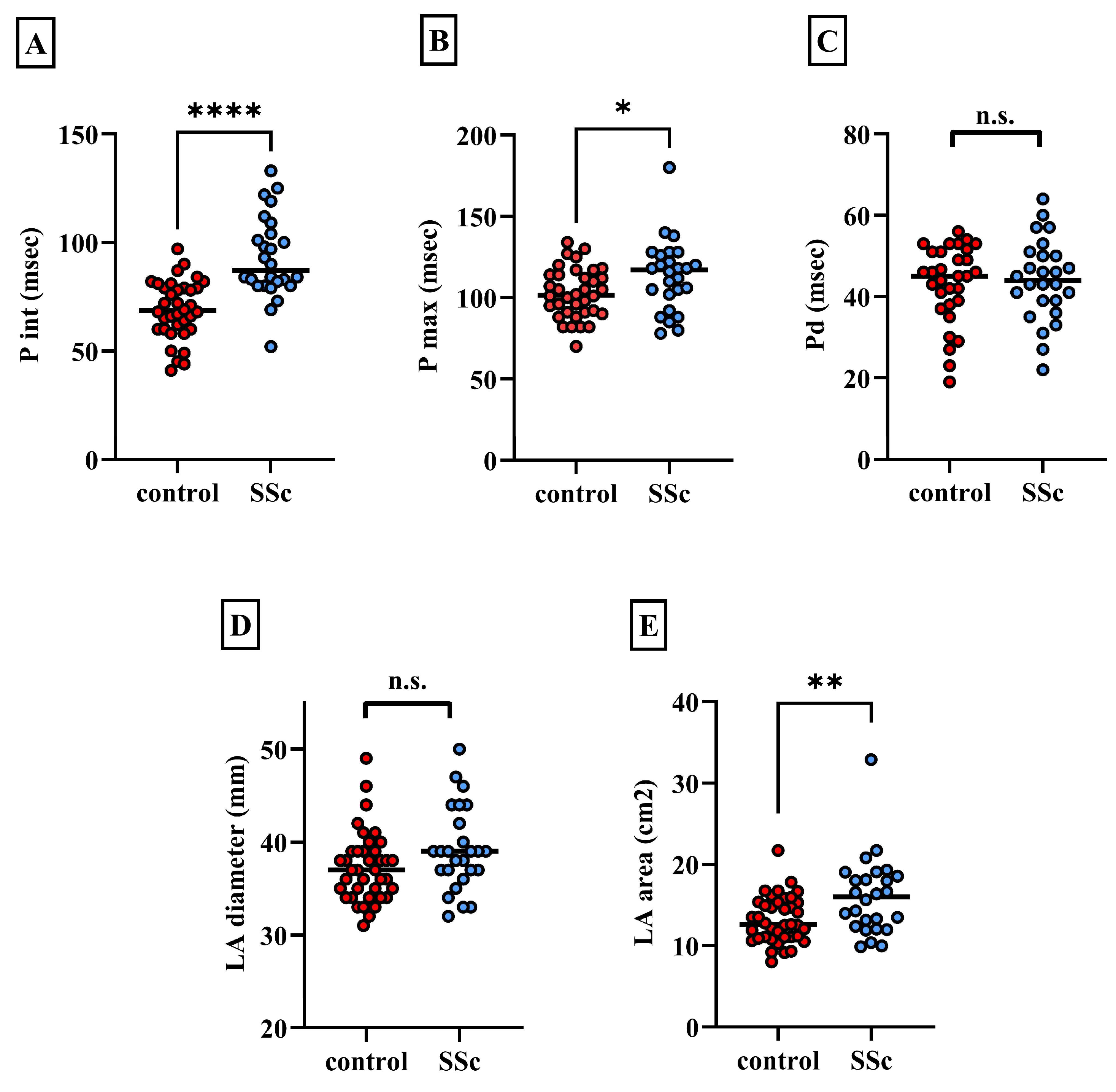 Biomedicines 13 00220 g001