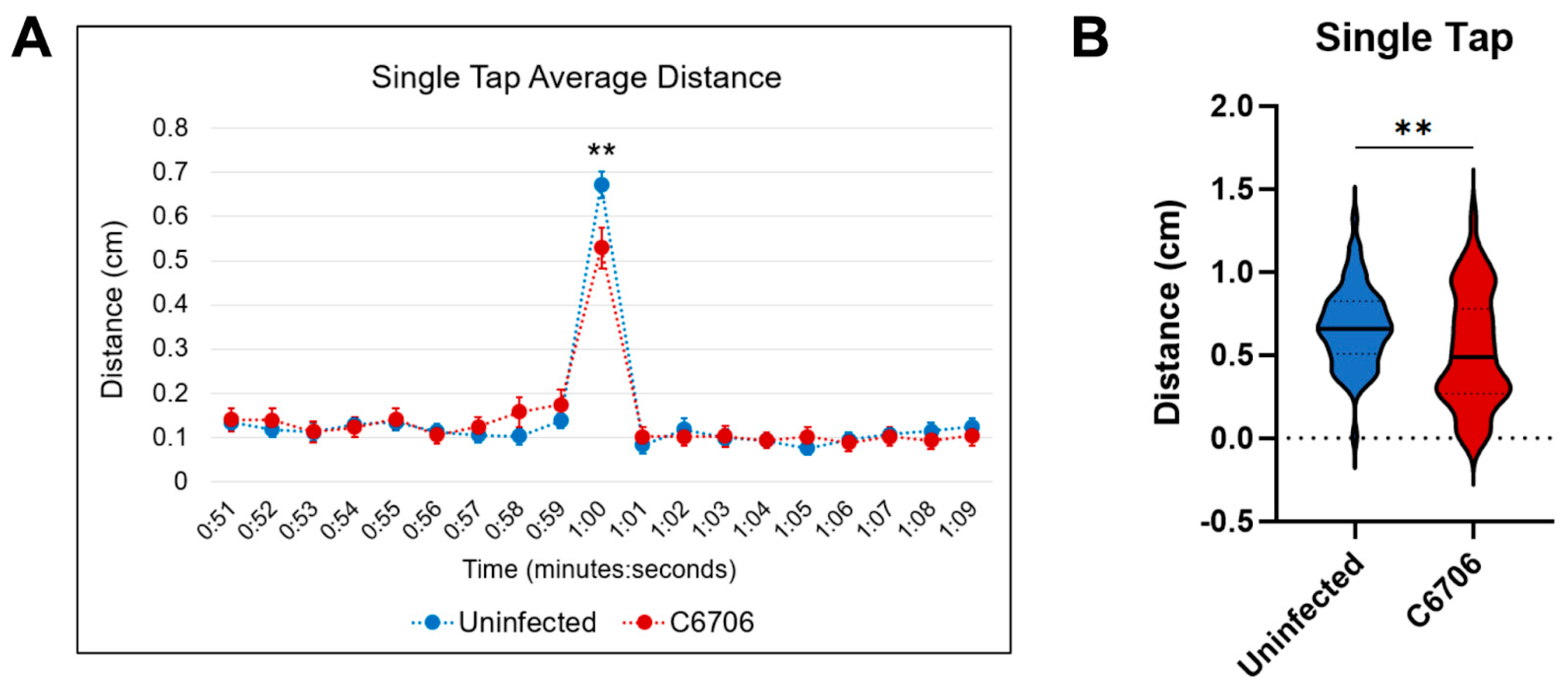 Biomedicines 13 00226 g002