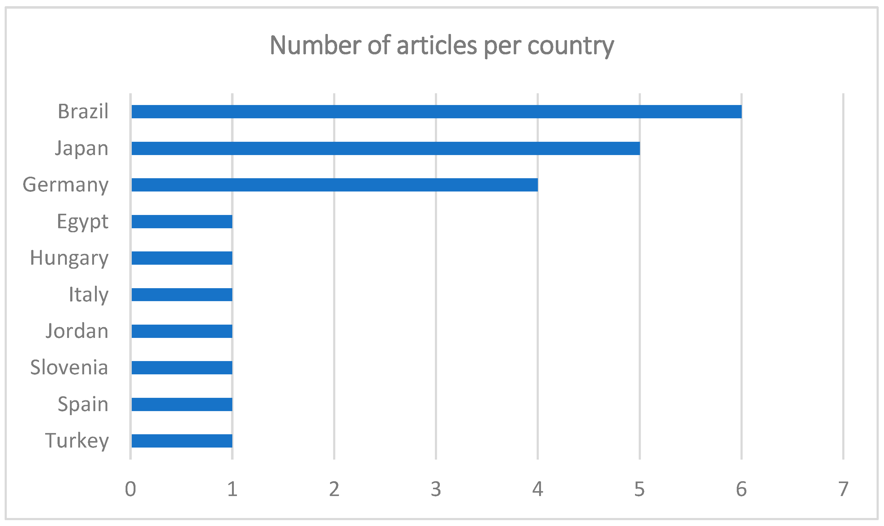 Biomedicines 13 00228 g002 Biomedicines 13 00228 g002