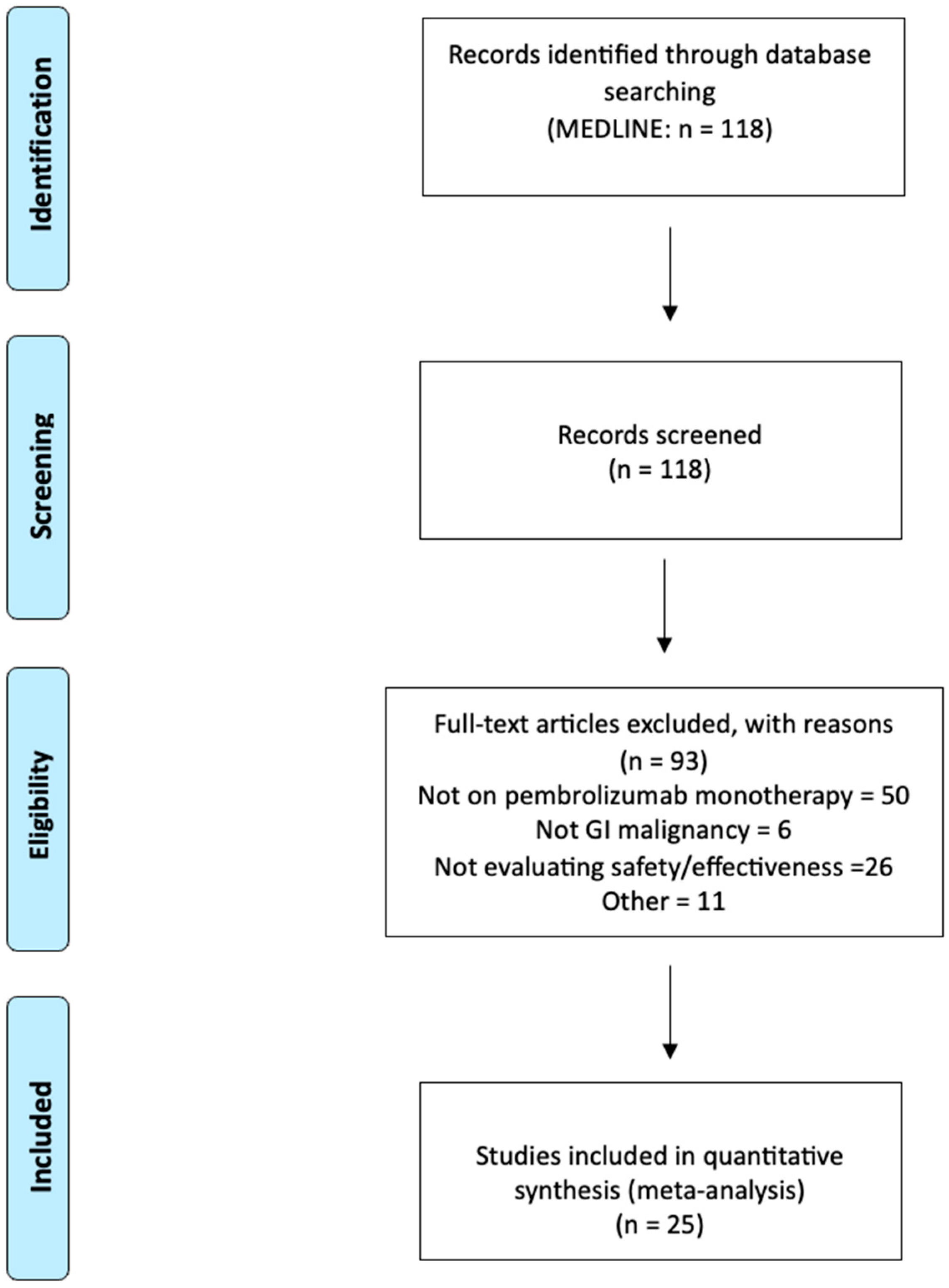 Biomedicines 13 00229 g001