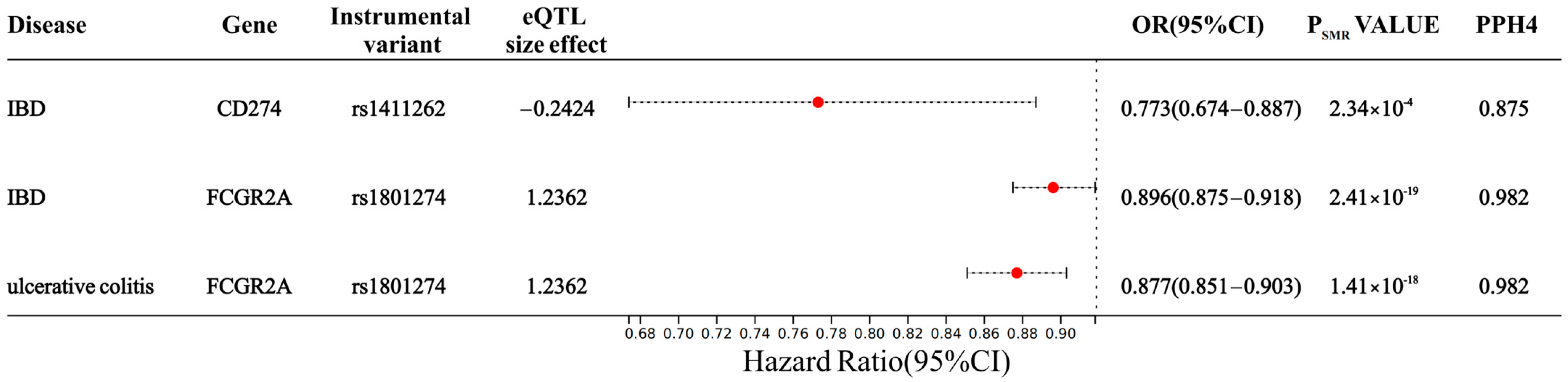 Biomedicines 13 00231 g003