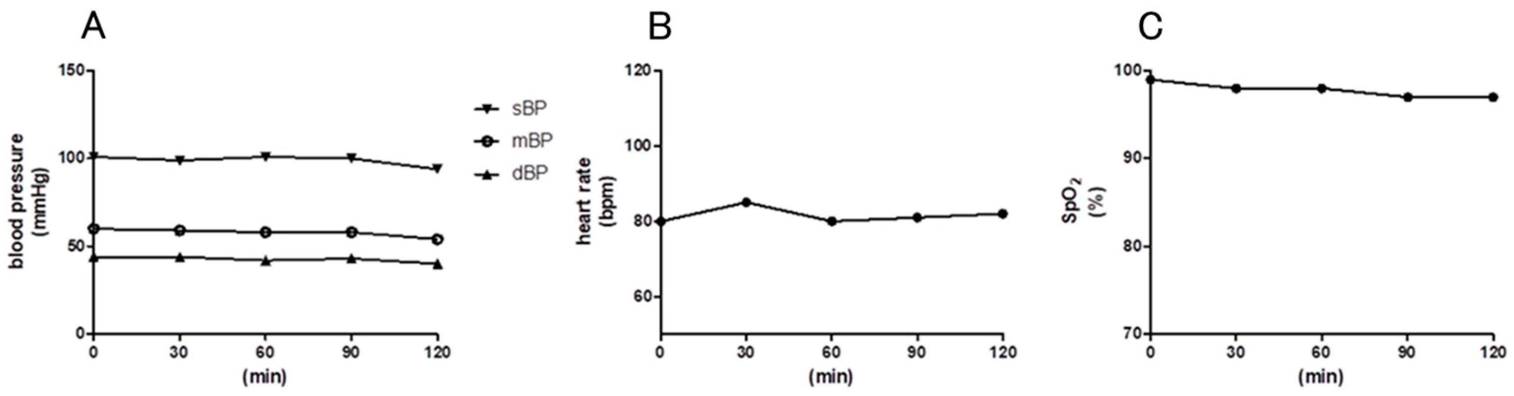 Biomedicines 13 00234 g003