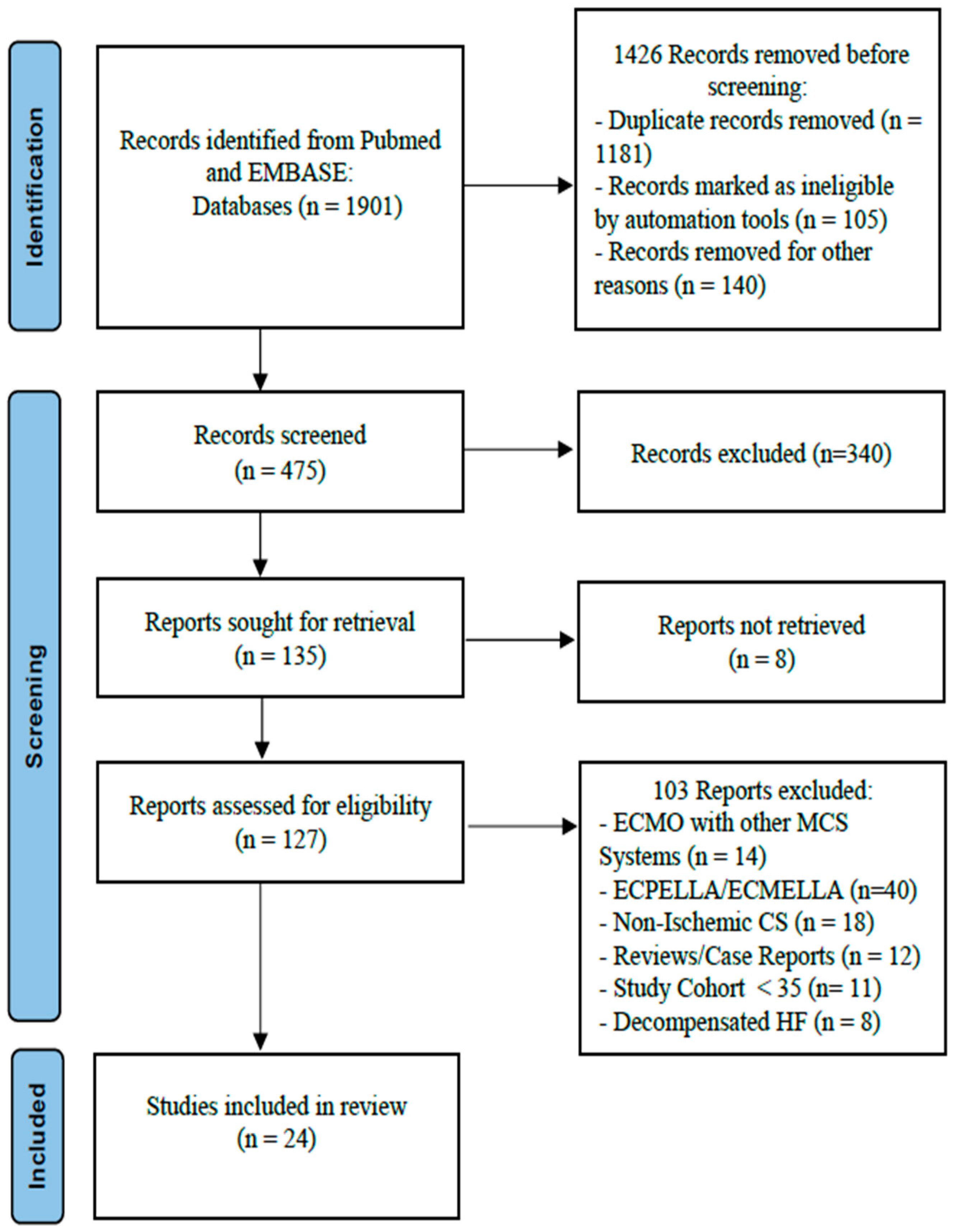 Biomedicines 13 00237 g001