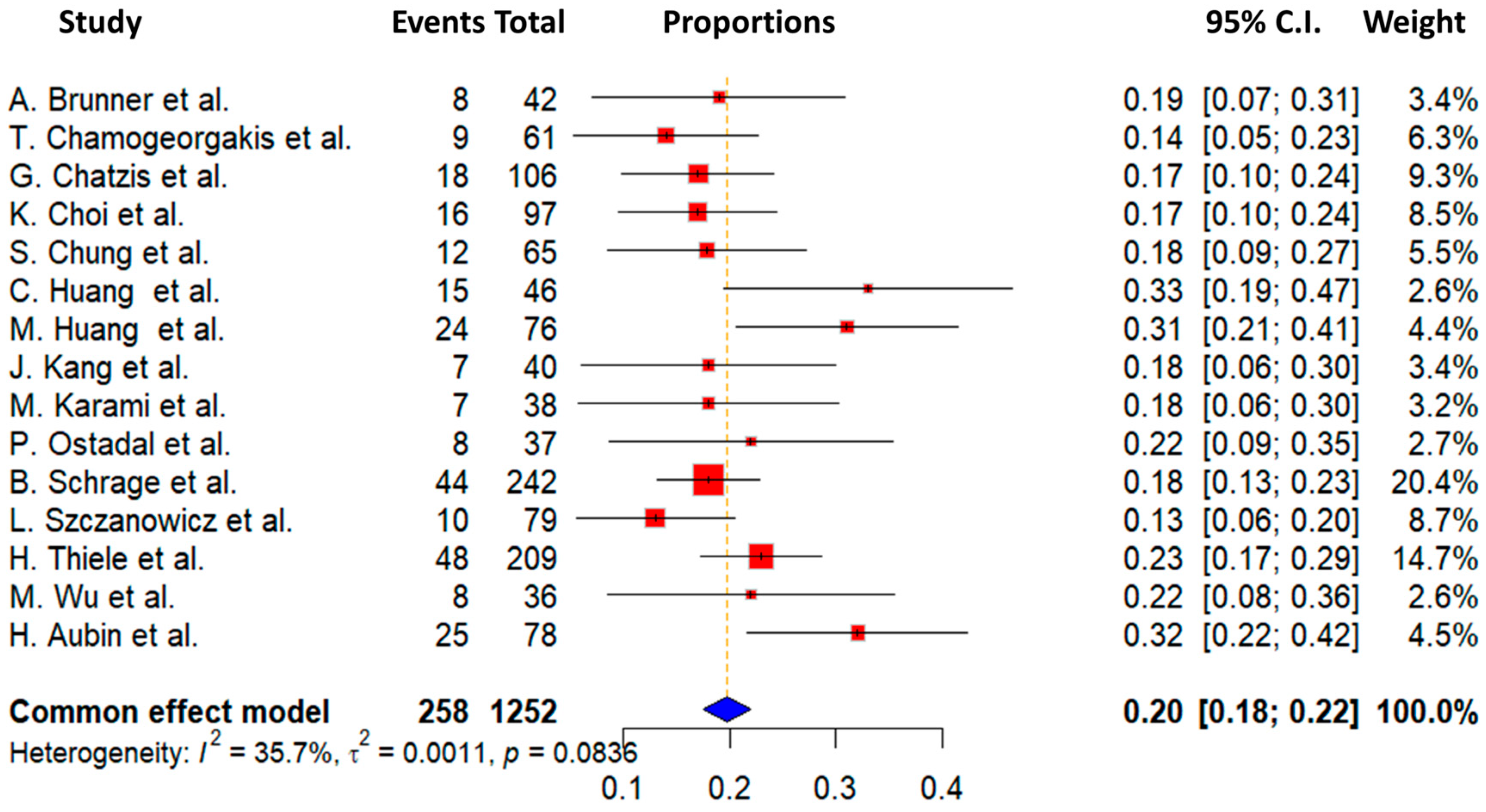 Biomedicines 13 00237 g004