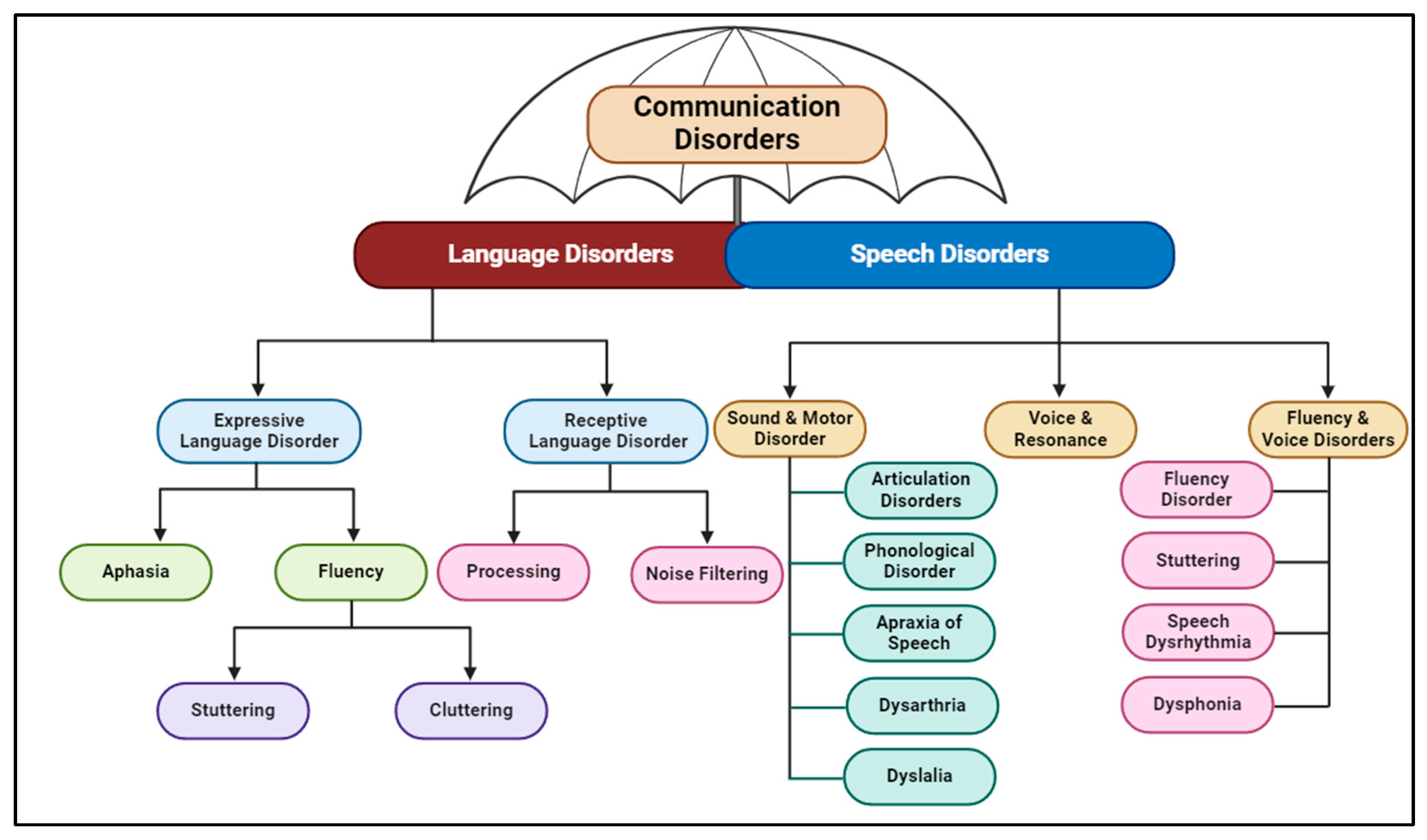 Biomedicines 13 00239 g003 Biomedicines 13 00239 g003