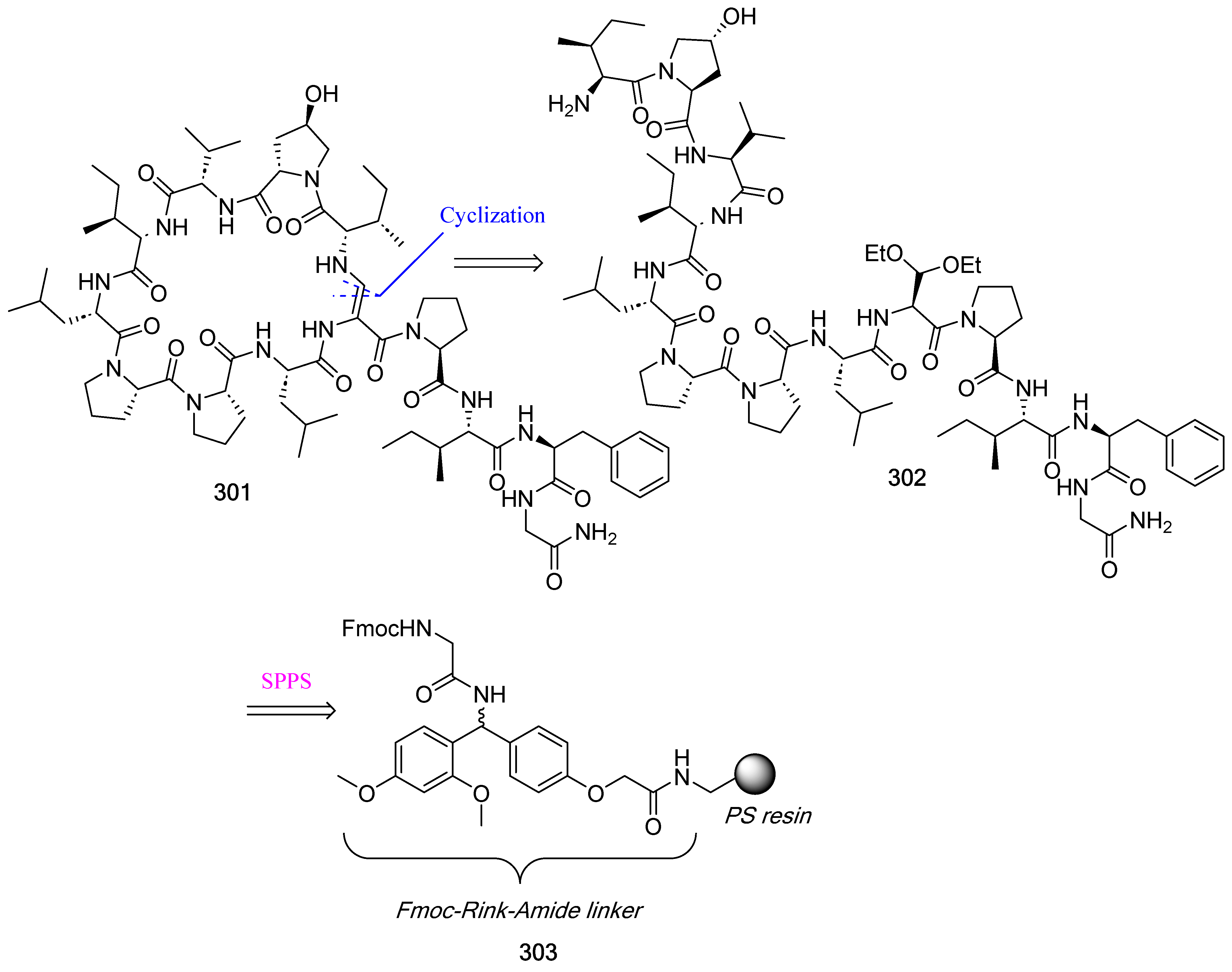 Biomedicines 13 00240 g079