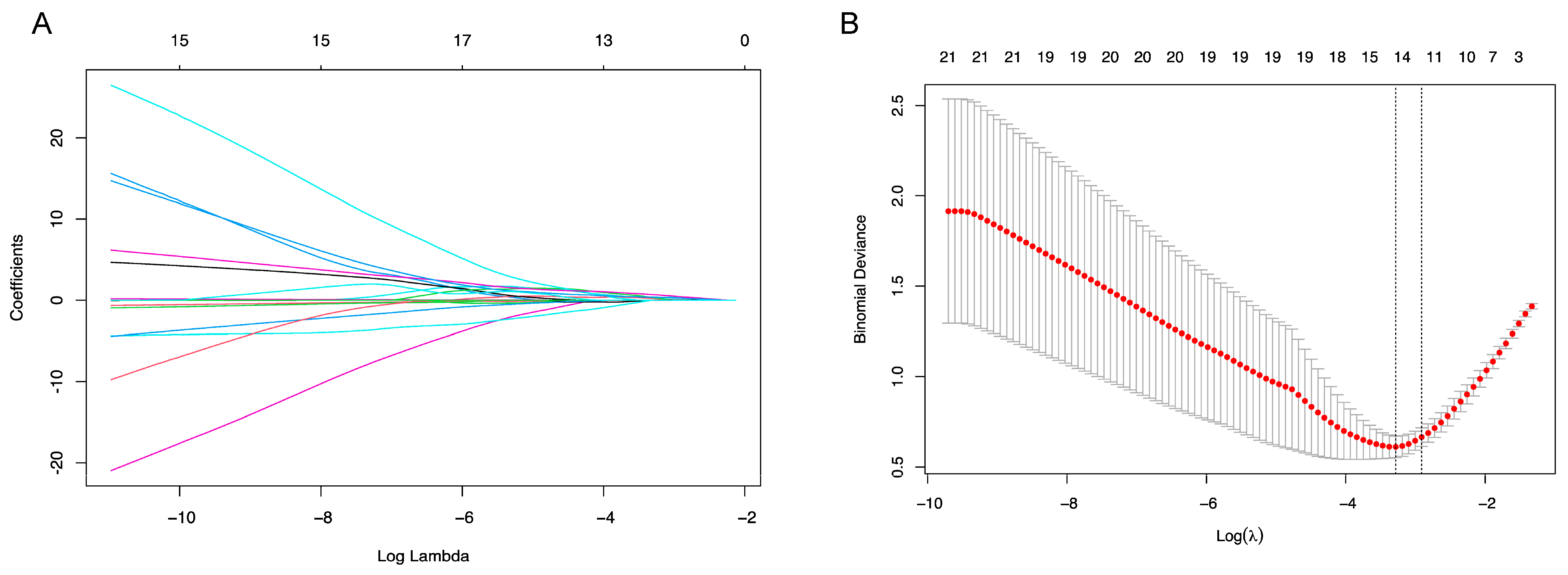 Biomedicines 13 00242 g001