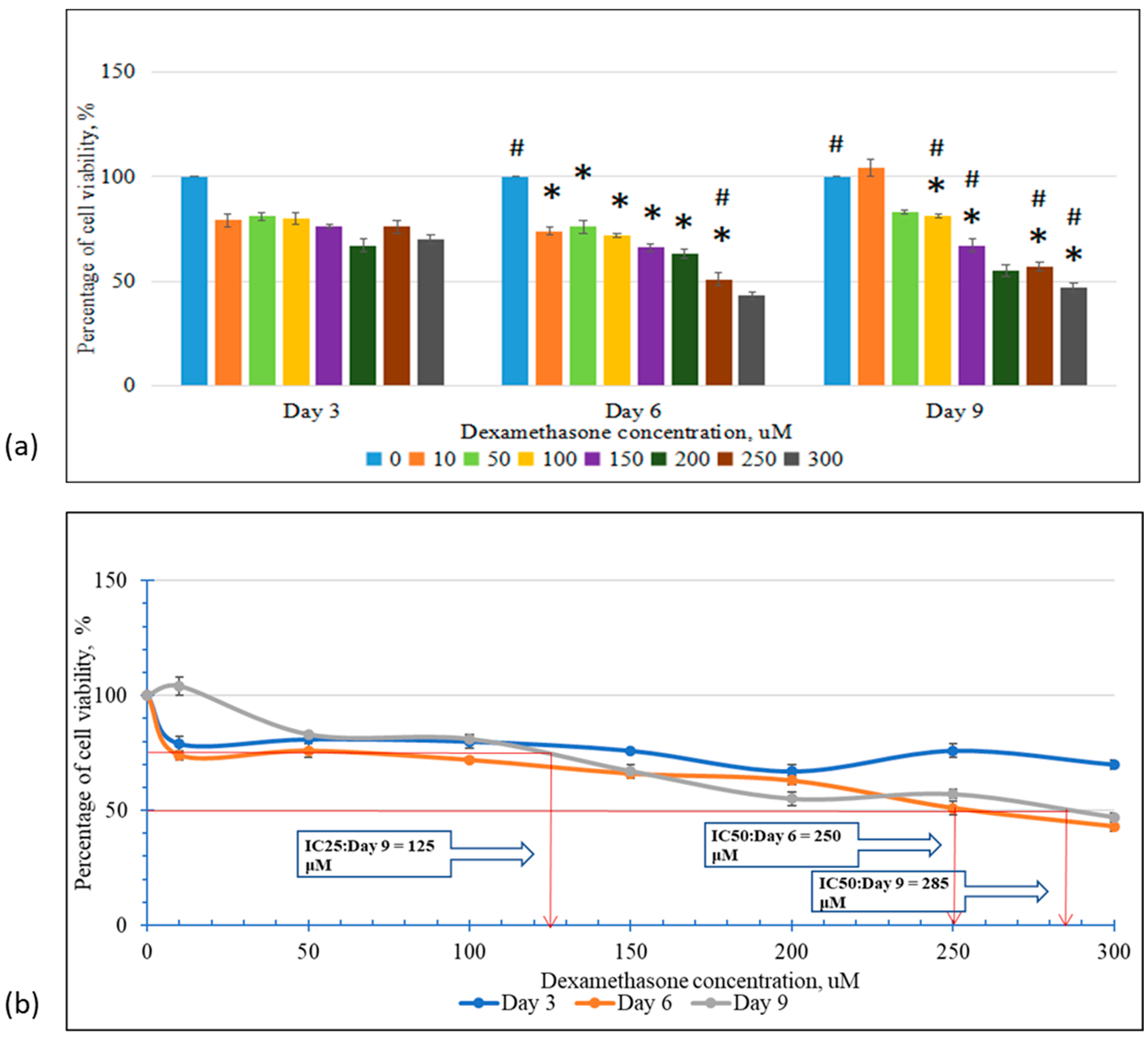 Biomedicines 13 00243 g001