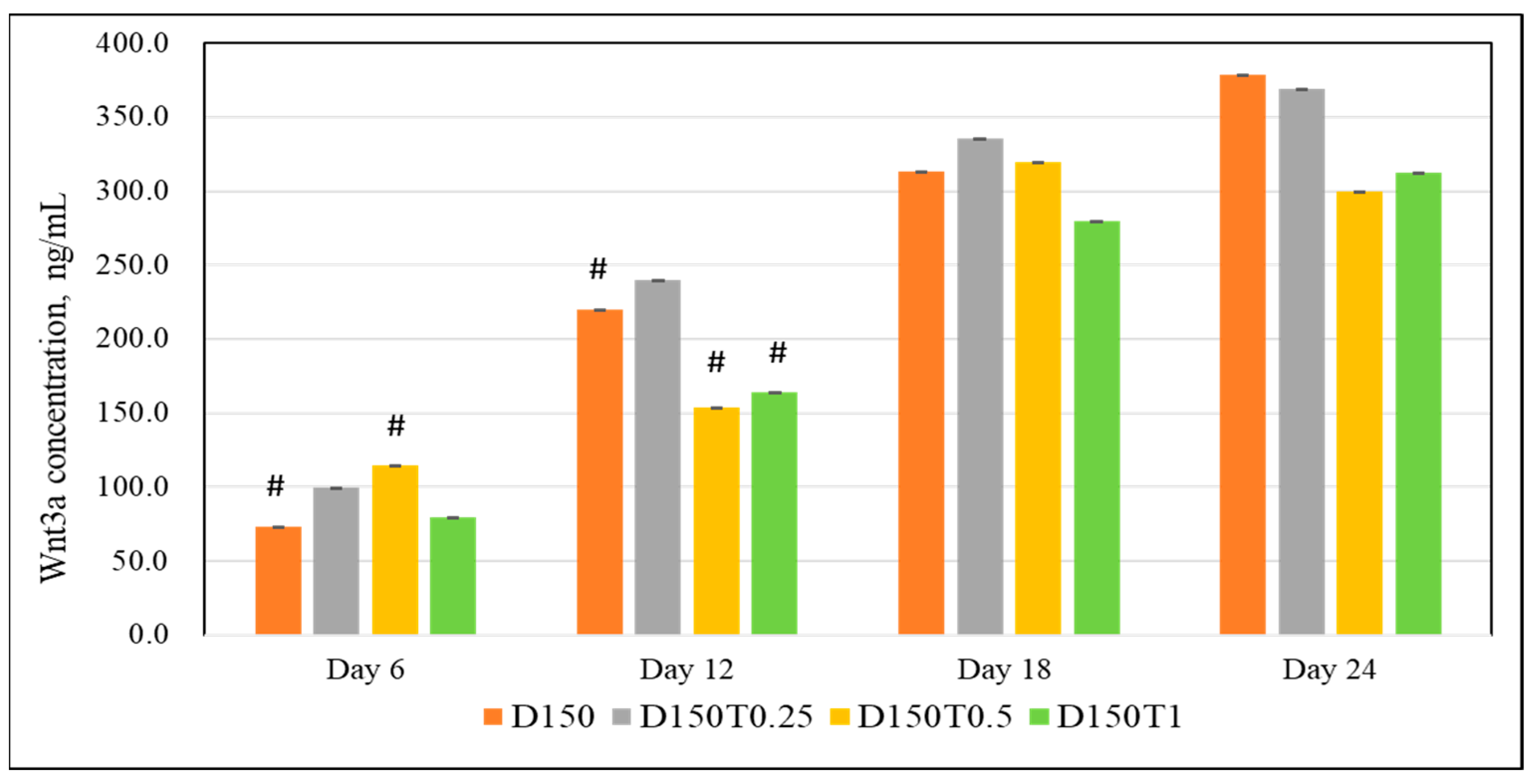 Biomedicines 13 00243 g005