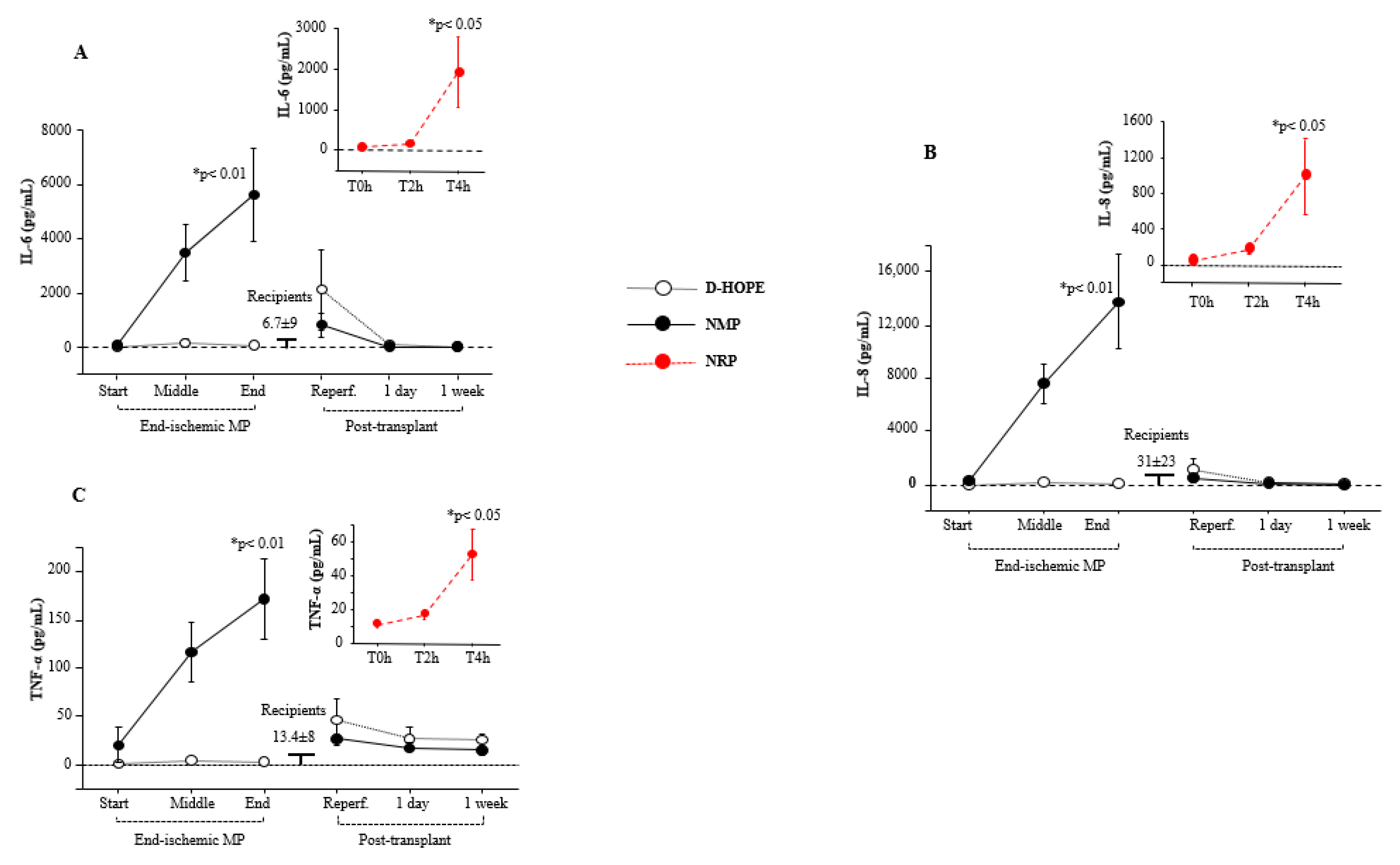 Biomedicines 13 00244 g005
