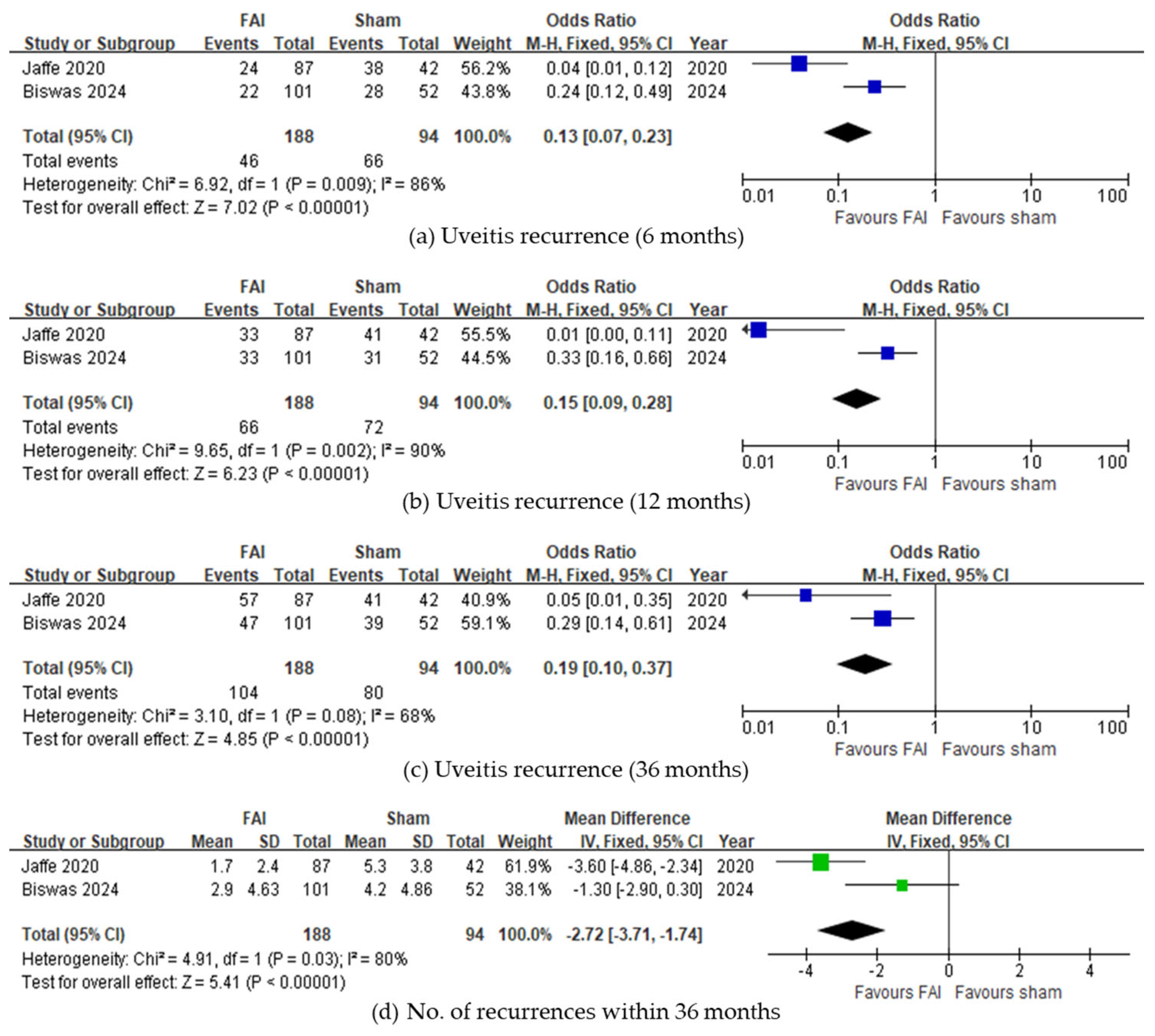 Biomedicines 13 00248 g002