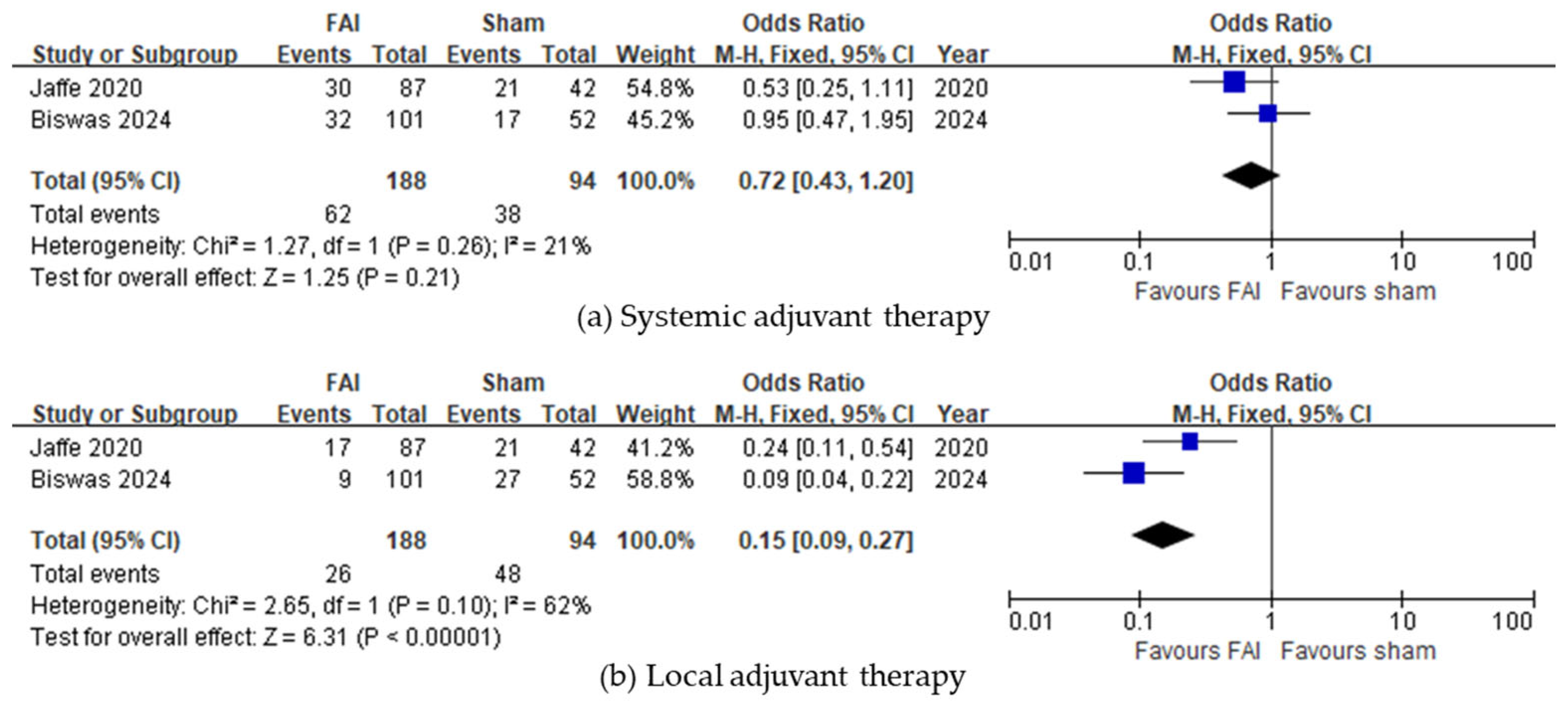 Biomedicines 13 00248 g004