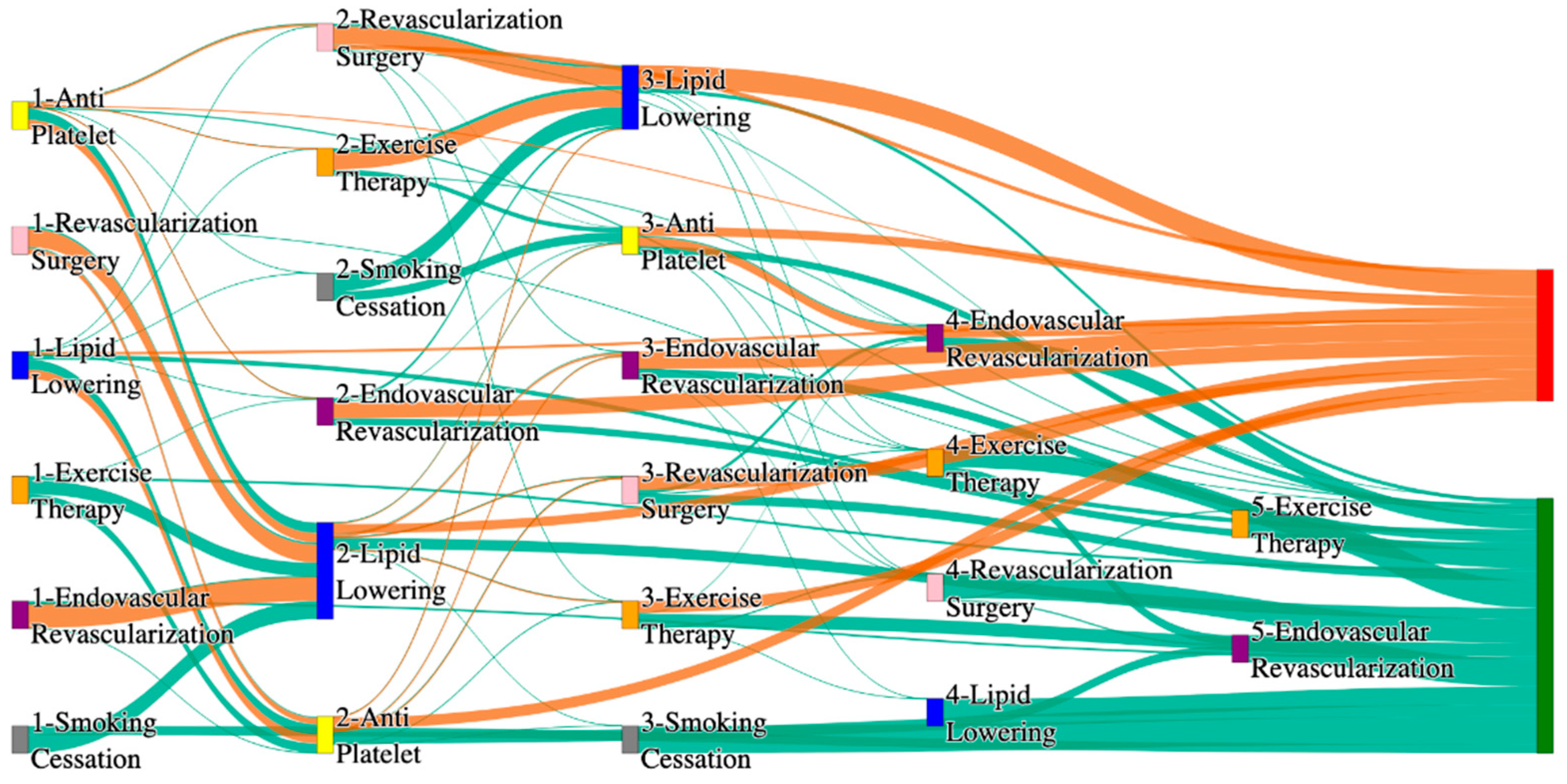 Biomedicines 13 00258 g003
