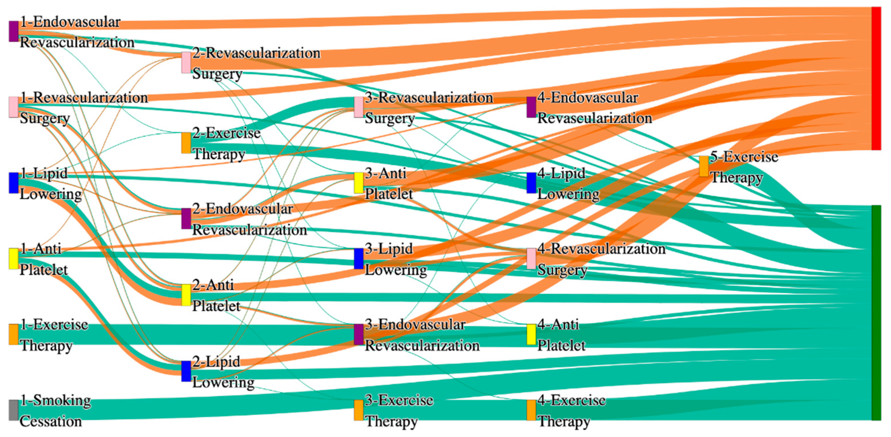 Biomedicines 13 00258 g004