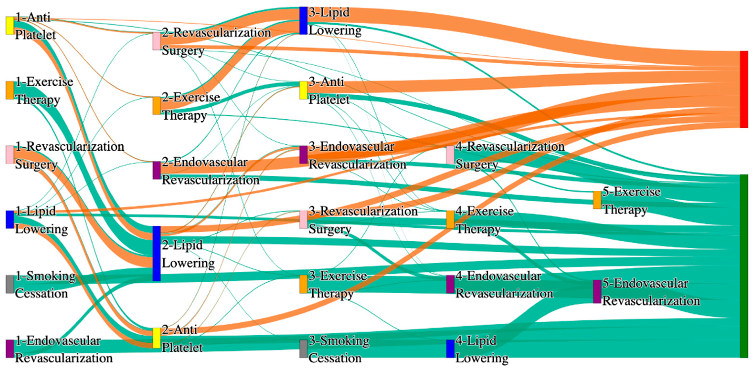 Biomedicines 13 00258 g005