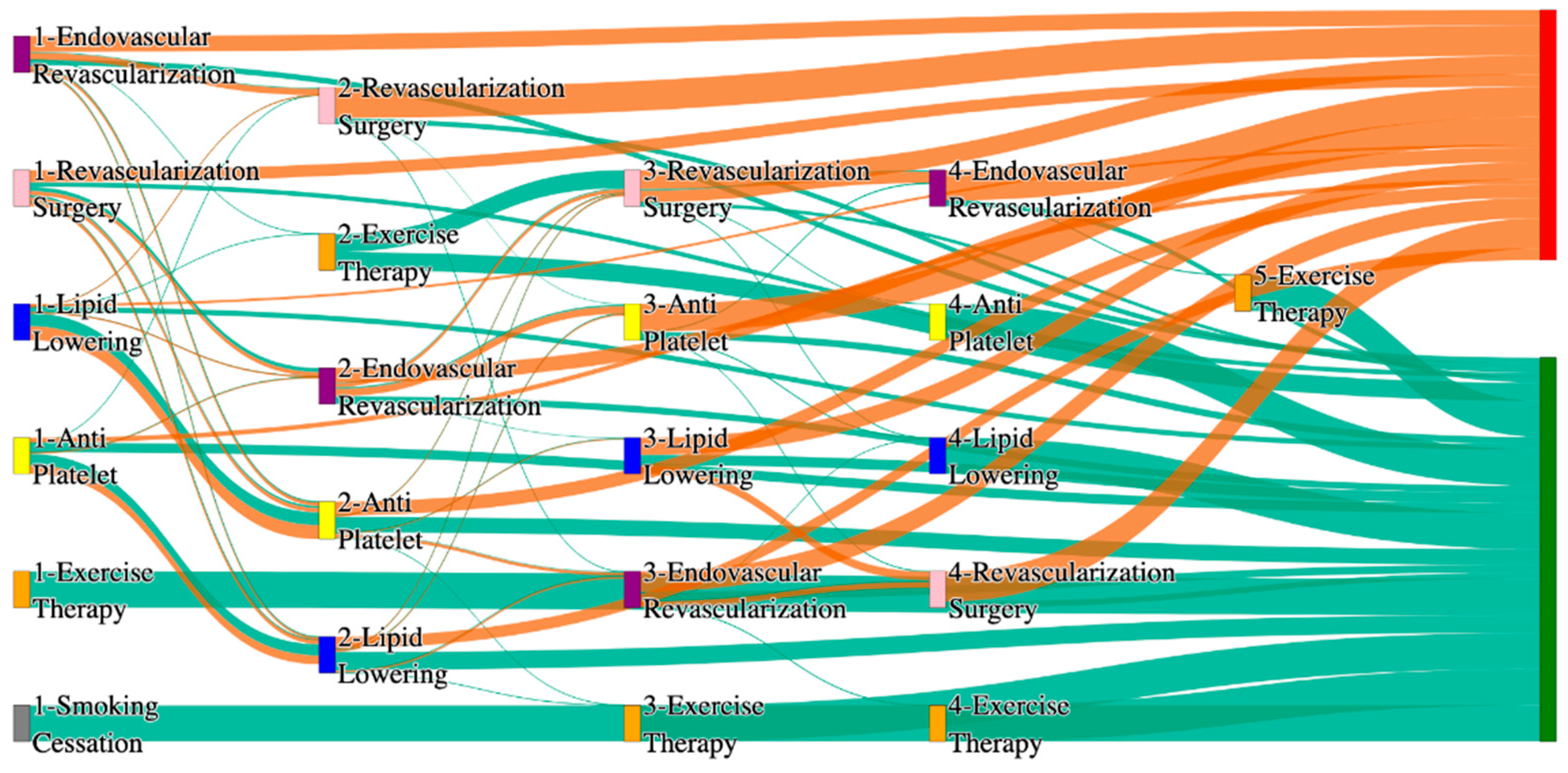 Biomedicines 13 00258 g006