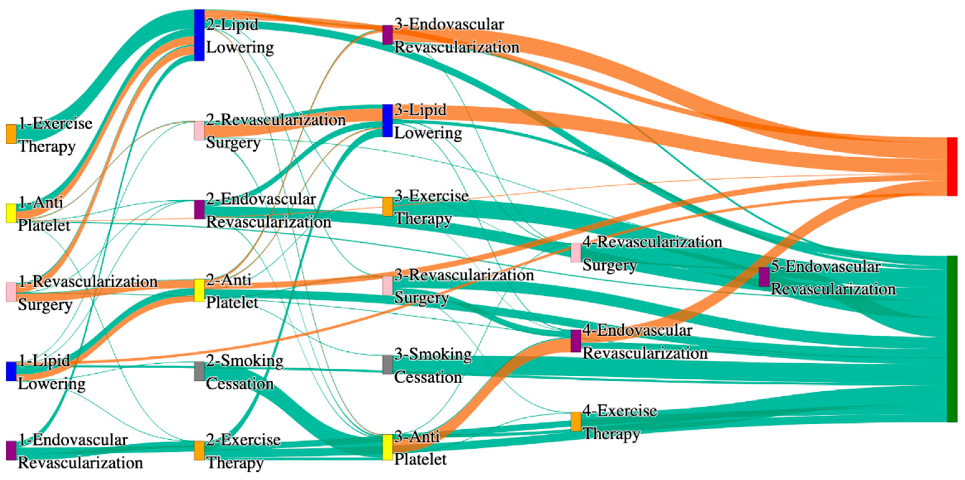 Biomedicines 13 00258 g007