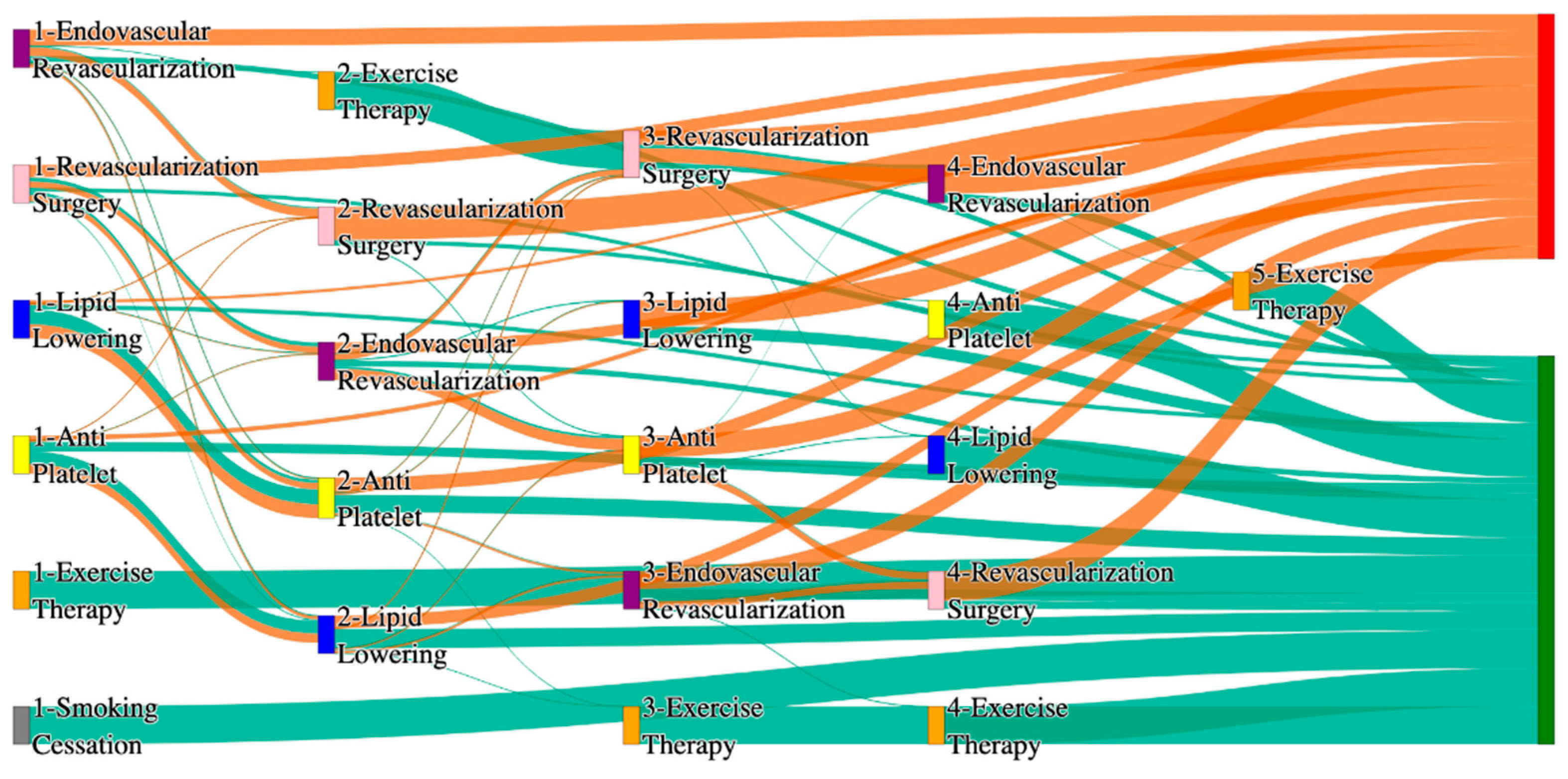 Biomedicines 13 00258 g008