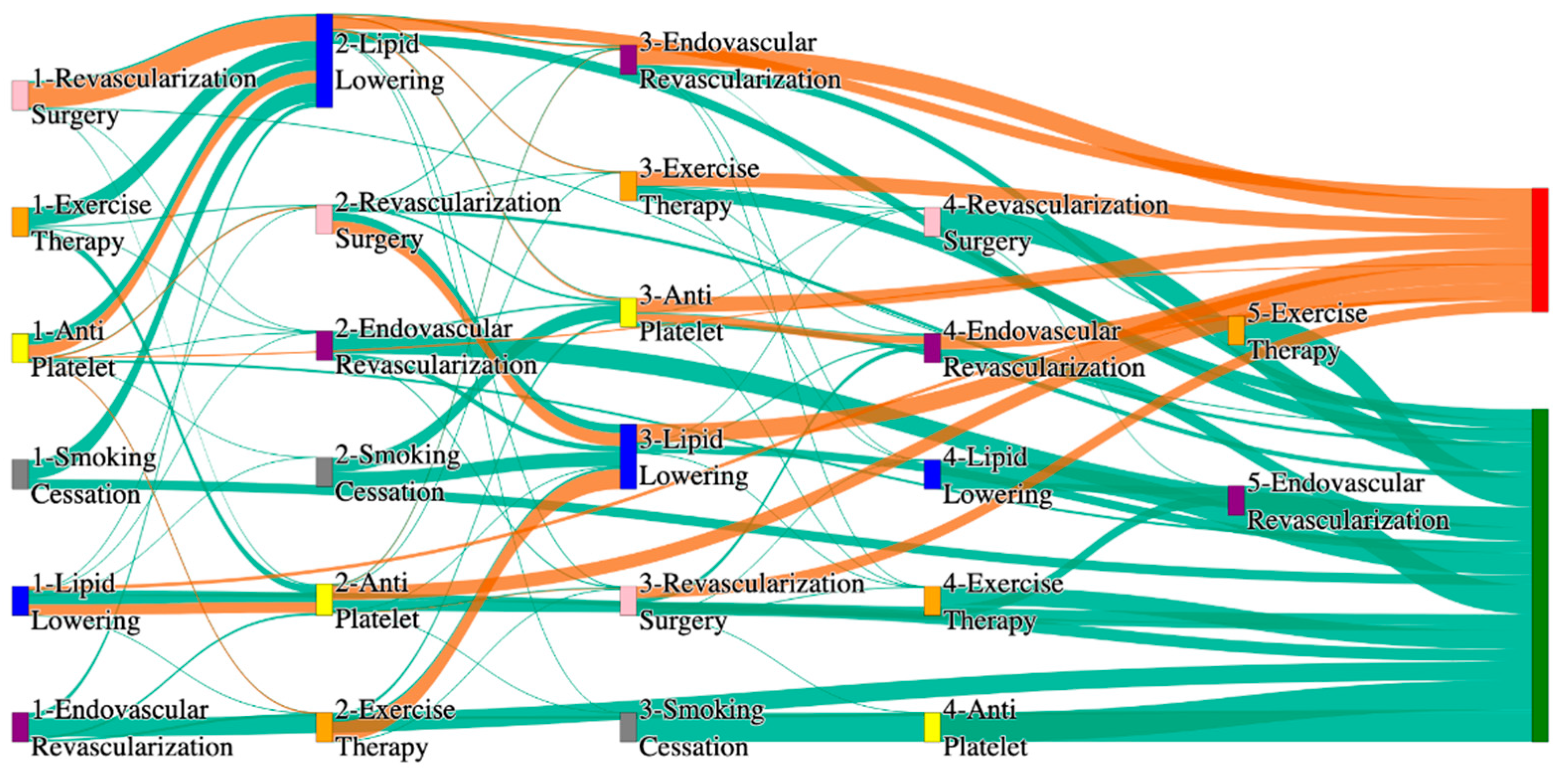 Biomedicines 13 00258 g019