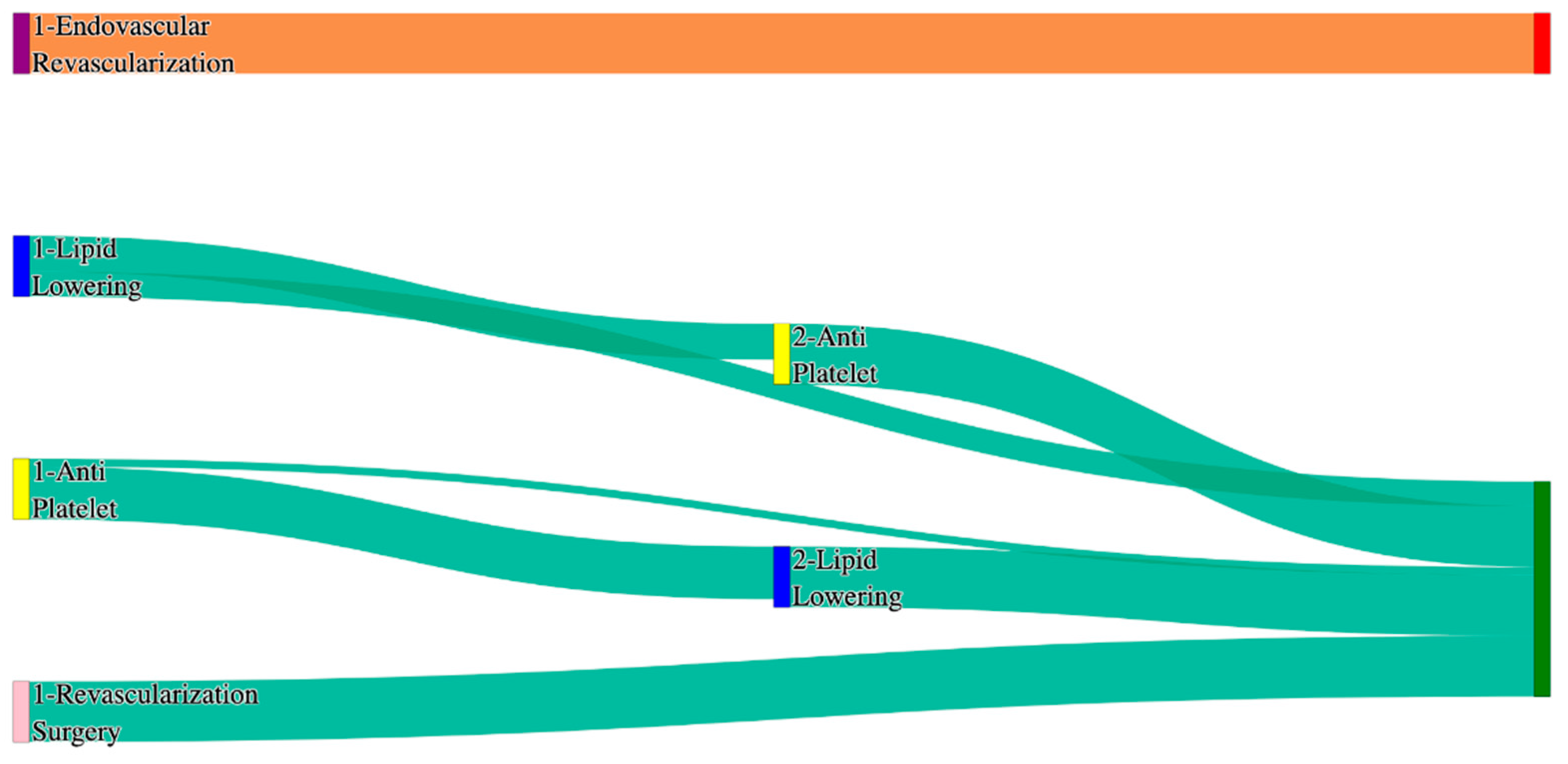 Biomedicines 13 00258 g032
