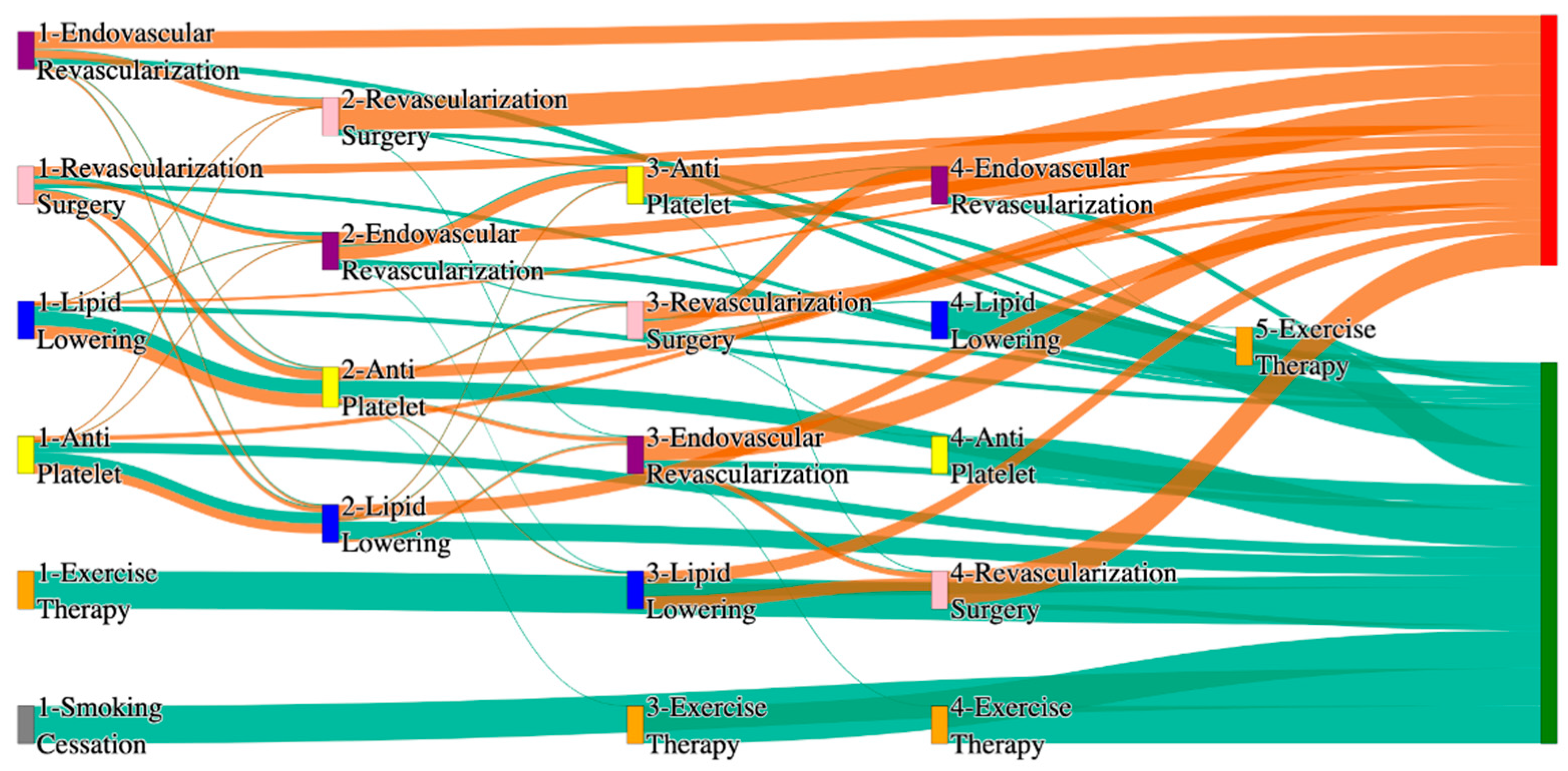 Biomedicines 13 00258 g034