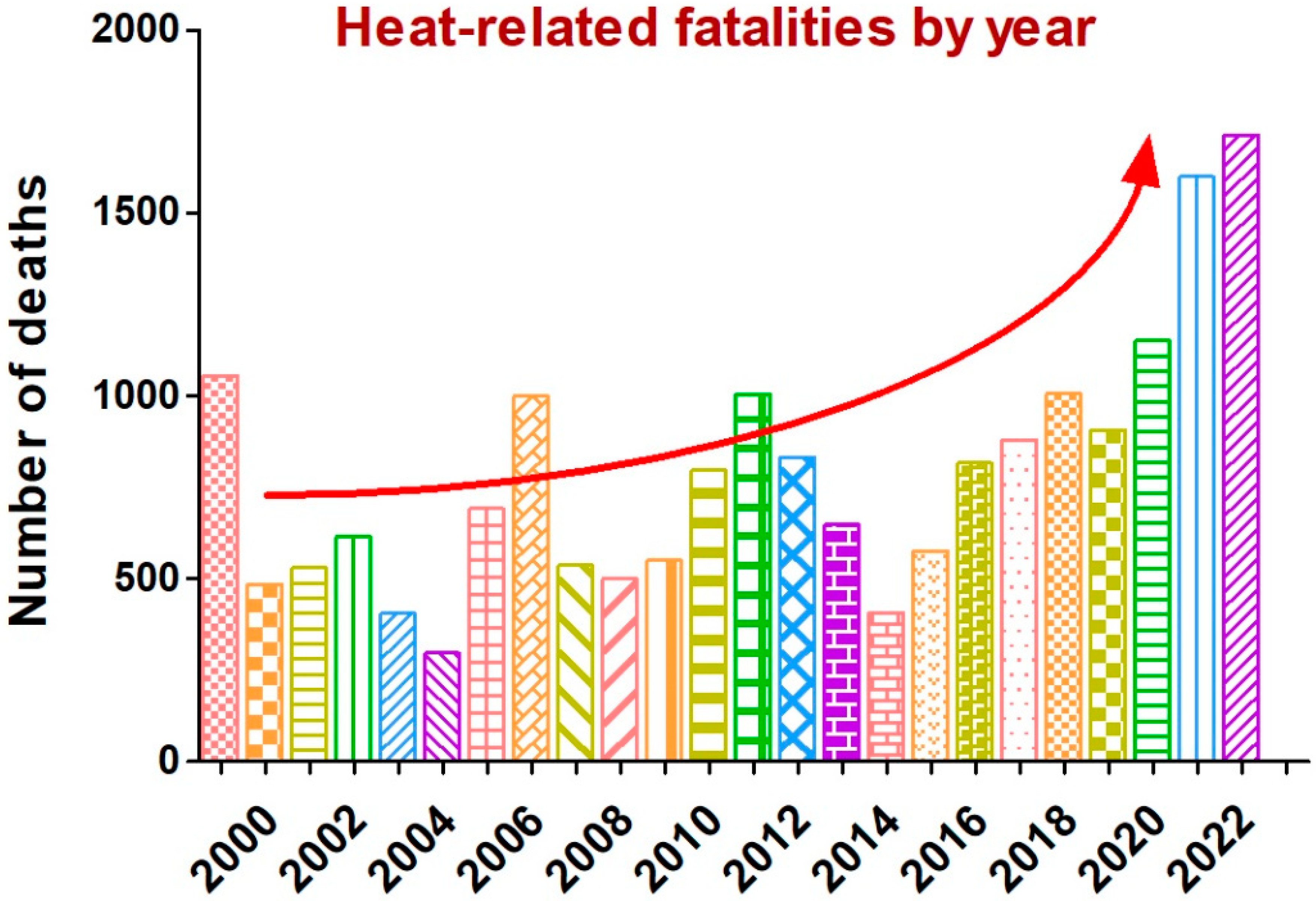 Biomedicines 13 00261 g001