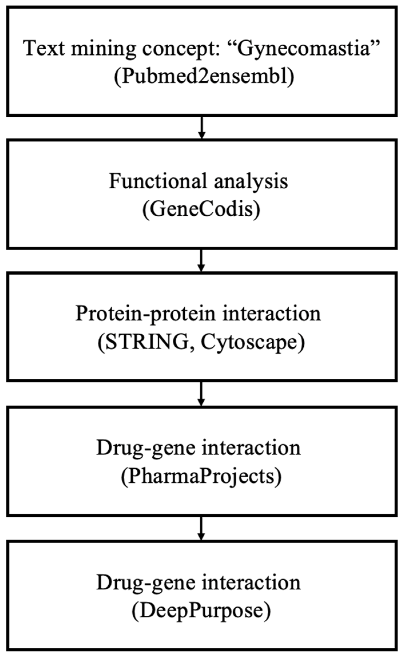 Biomedicines 13 00262 g001 Biomedicines 13 00262 g001