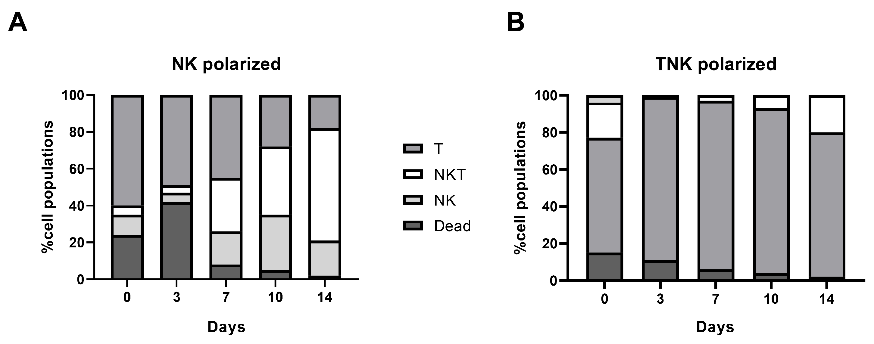 Biomedicines 13 00264 g002