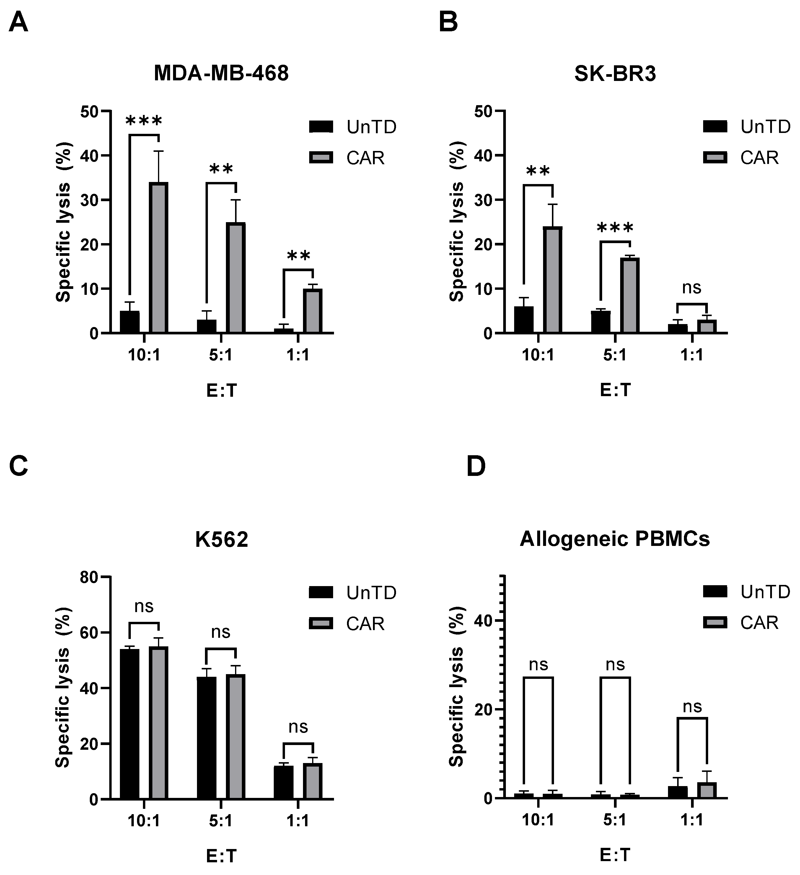 Biomedicines 13 00264 g005