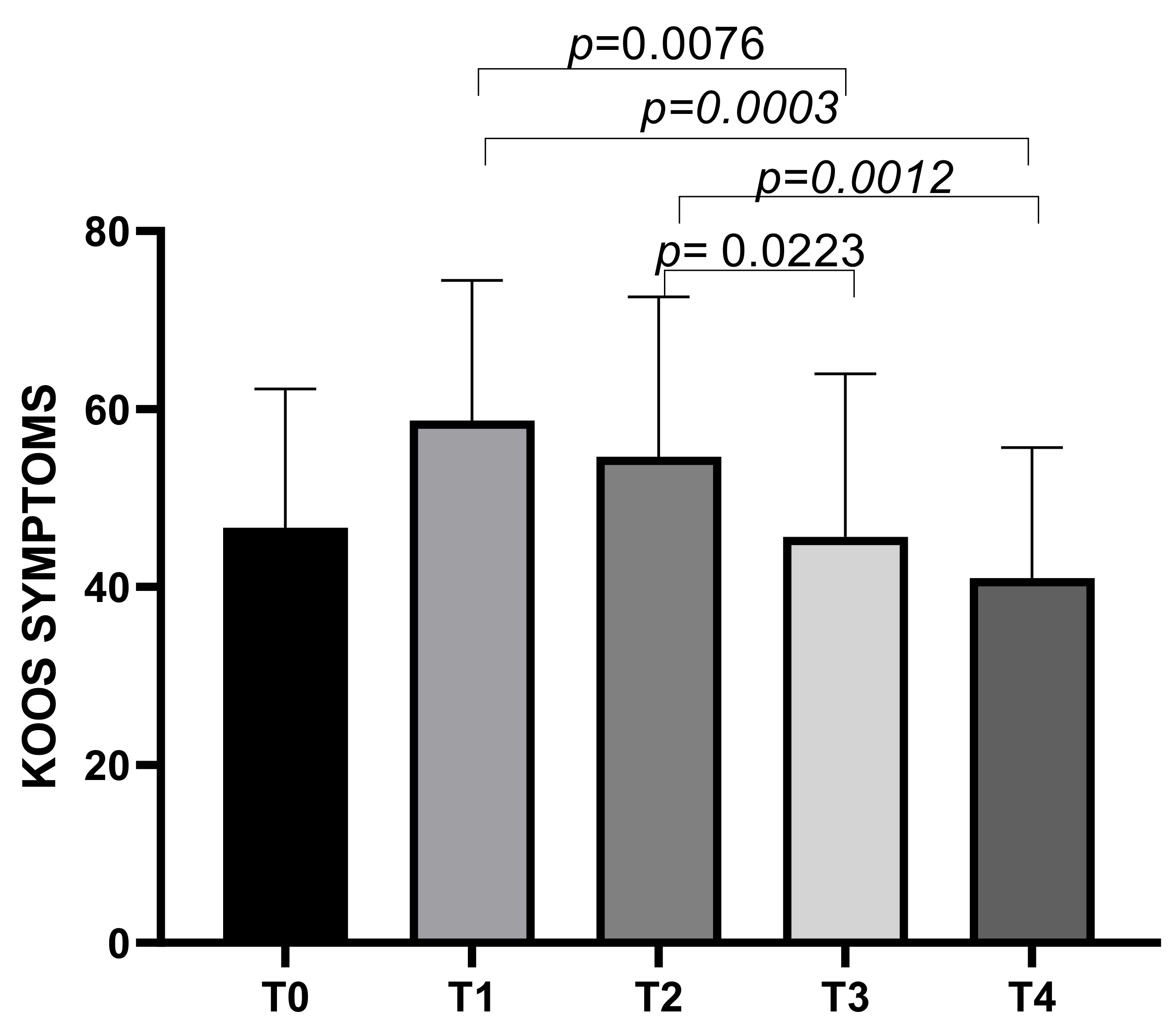 Biomedicines 13 00270 g002