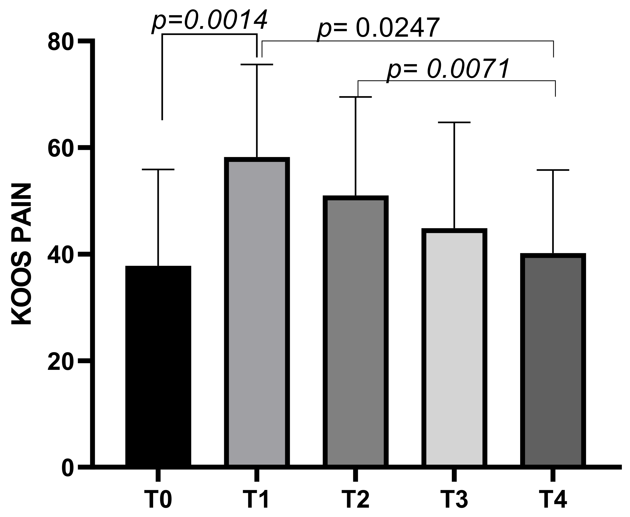 Biomedicines 13 00270 g005